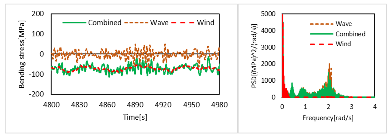 Jmse 08 00937 g011 550