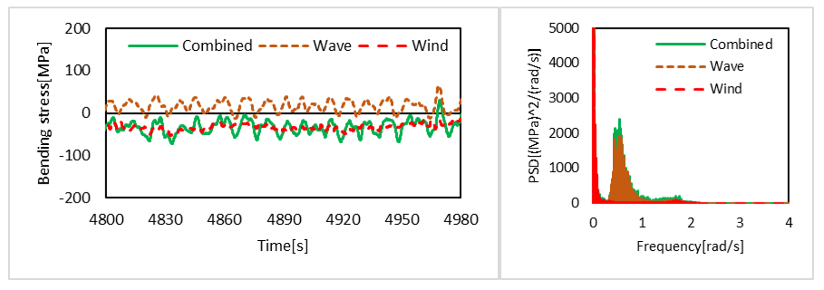 Jmse 08 00937 g012 550