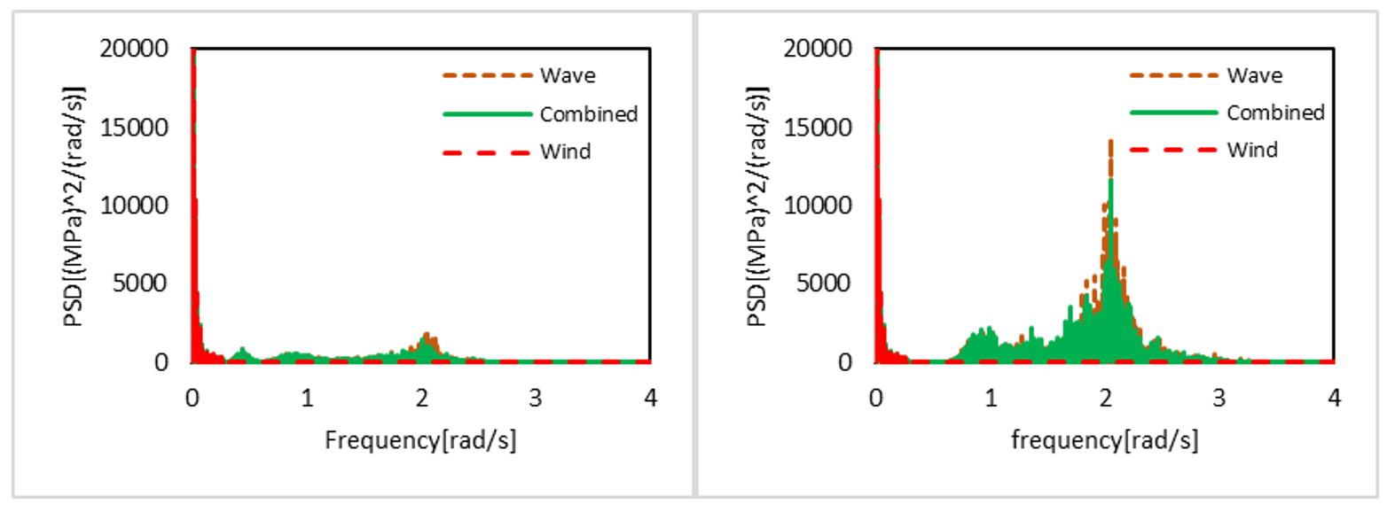 Jmse 08 00937 g013 550
