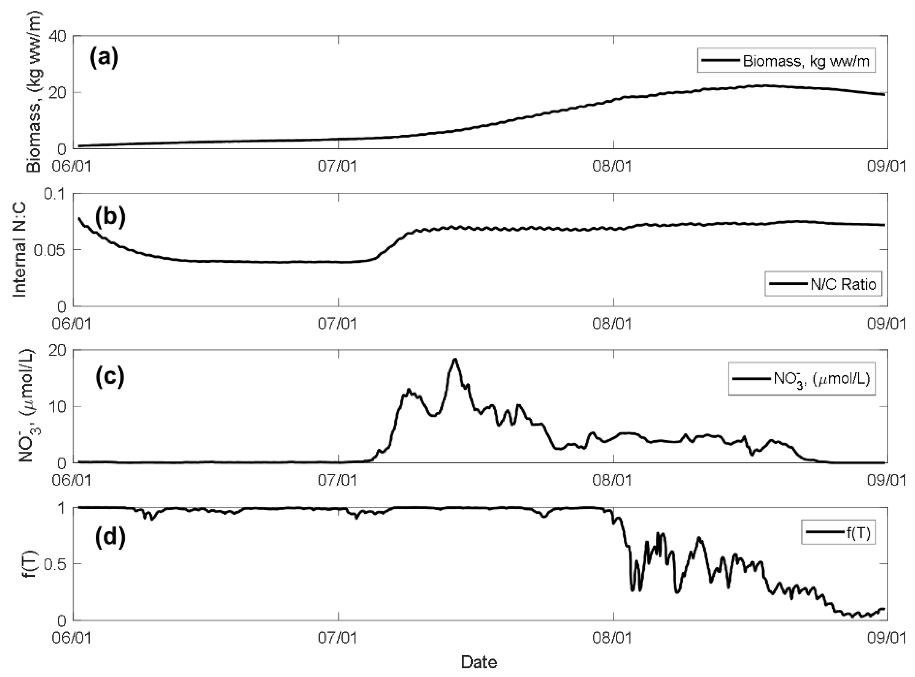 Jmse 08 00938 g011 Jmse 08 00938 g011