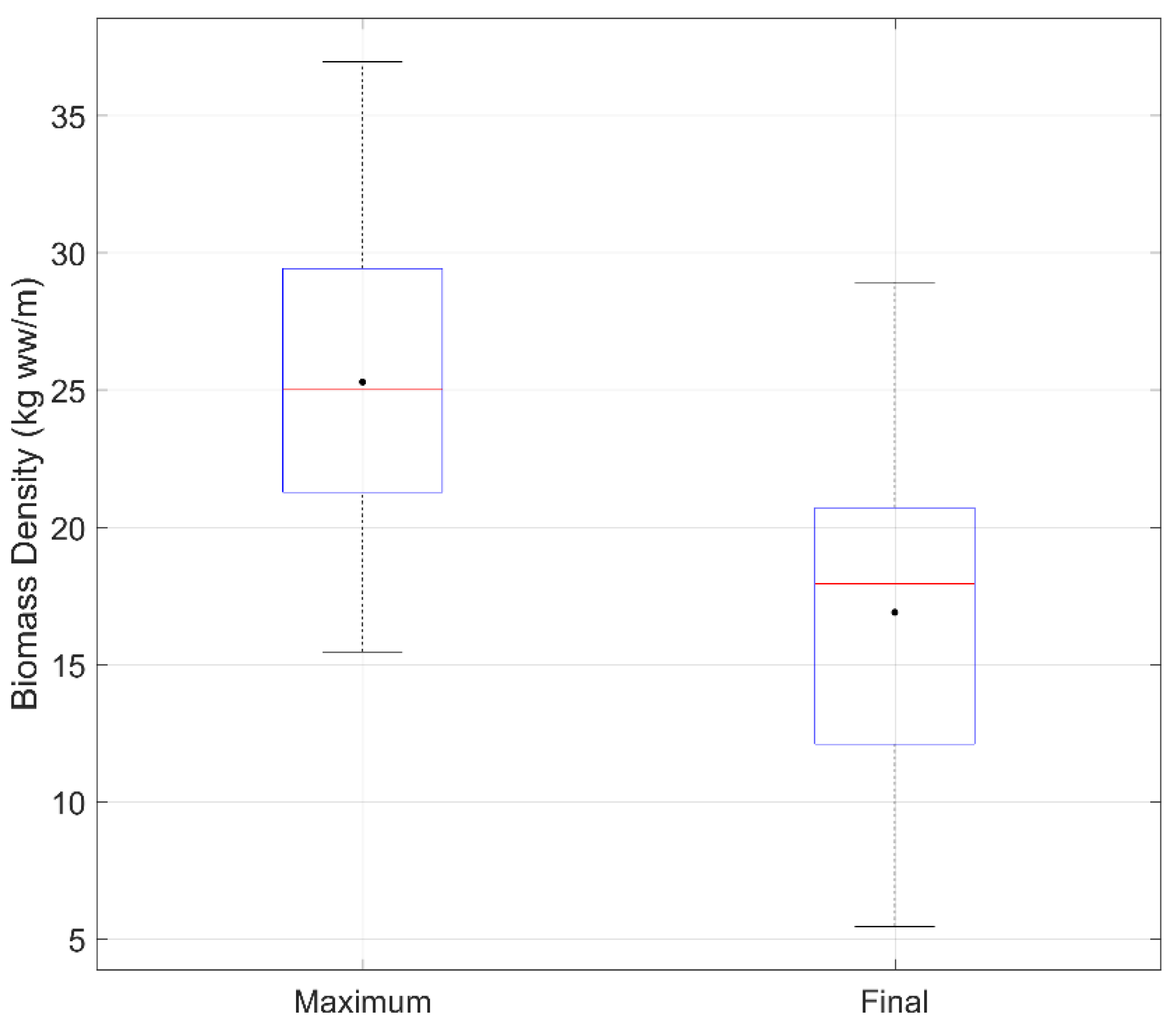 Jmse 08 00938 g013 Jmse 08 00938 g013