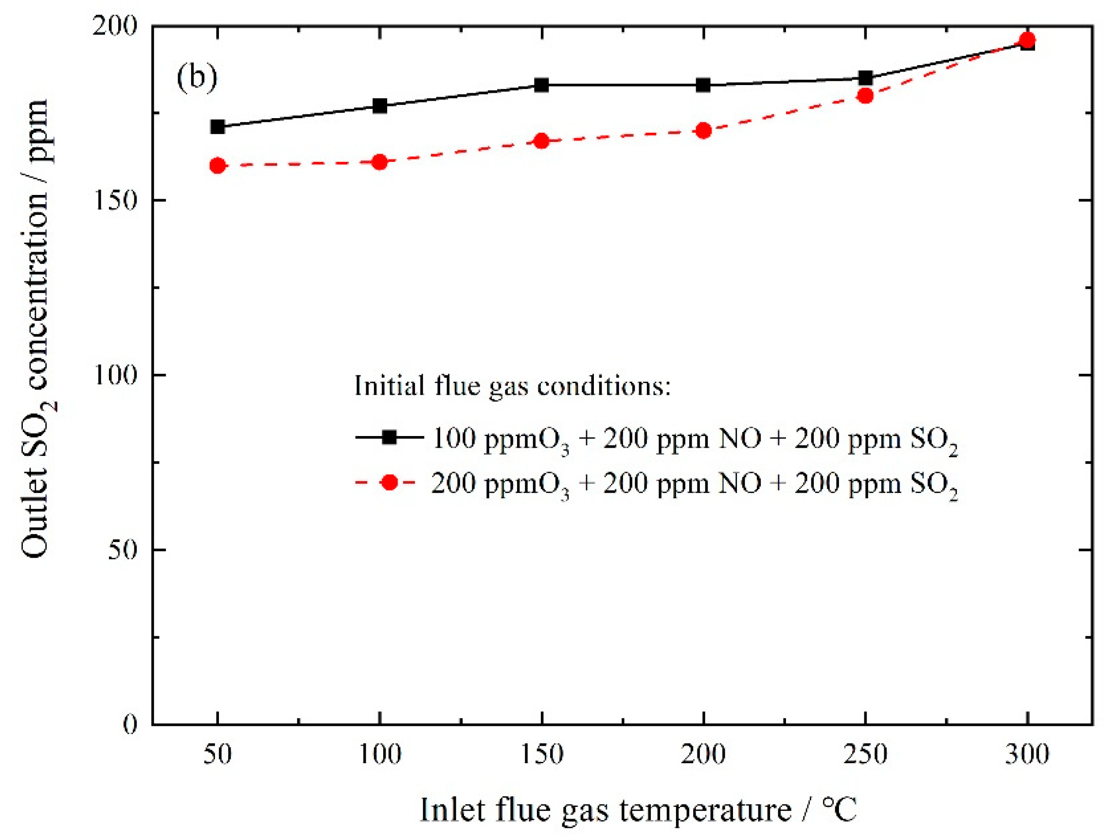 Jmse 08 00943 g004b Jmse 08 00943 g004b