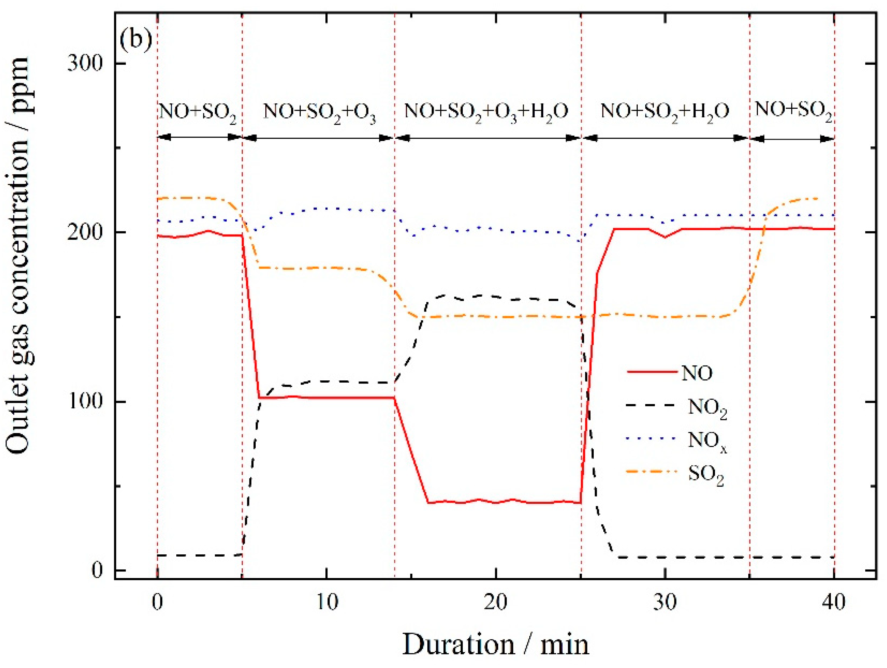 Jmse 08 00943 g007b Jmse 08 00943 g007b