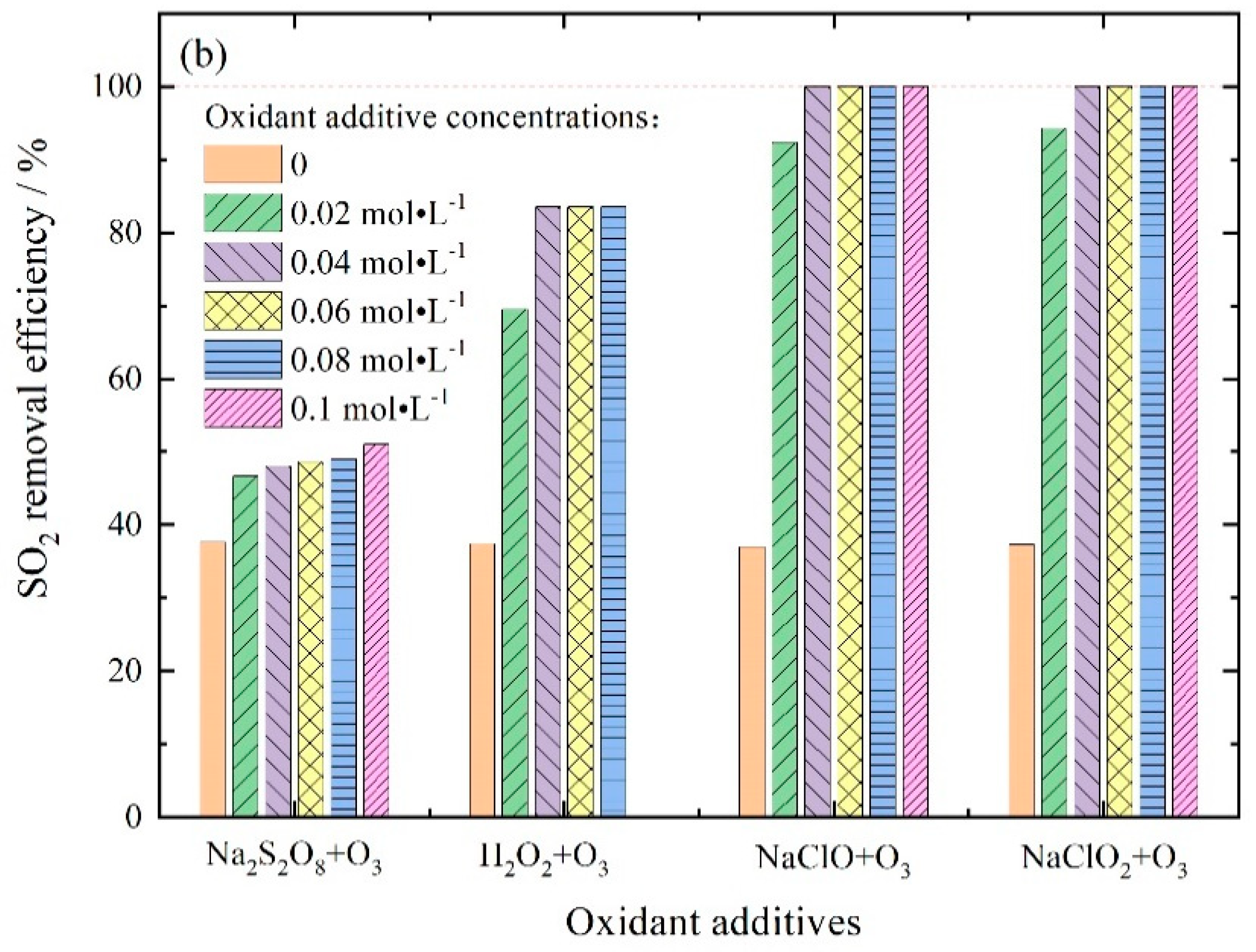 Jmse 08 00943 g008b Jmse 08 00943 g008b