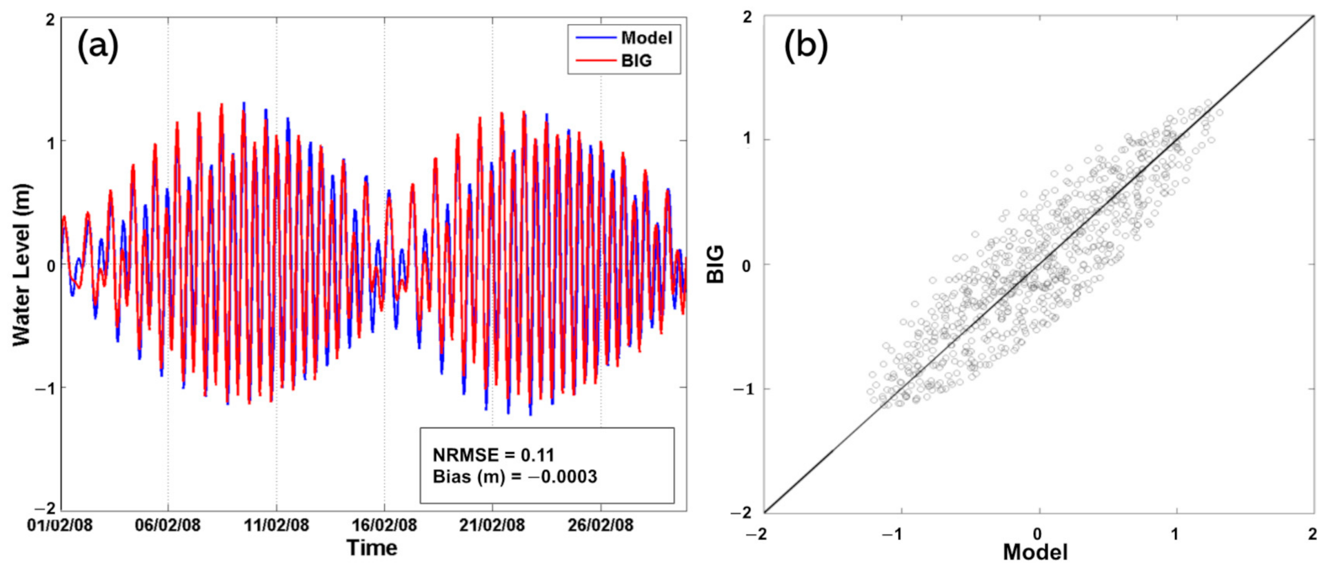 Jmse 08 00948 g002 Jmse 08 00948 g002