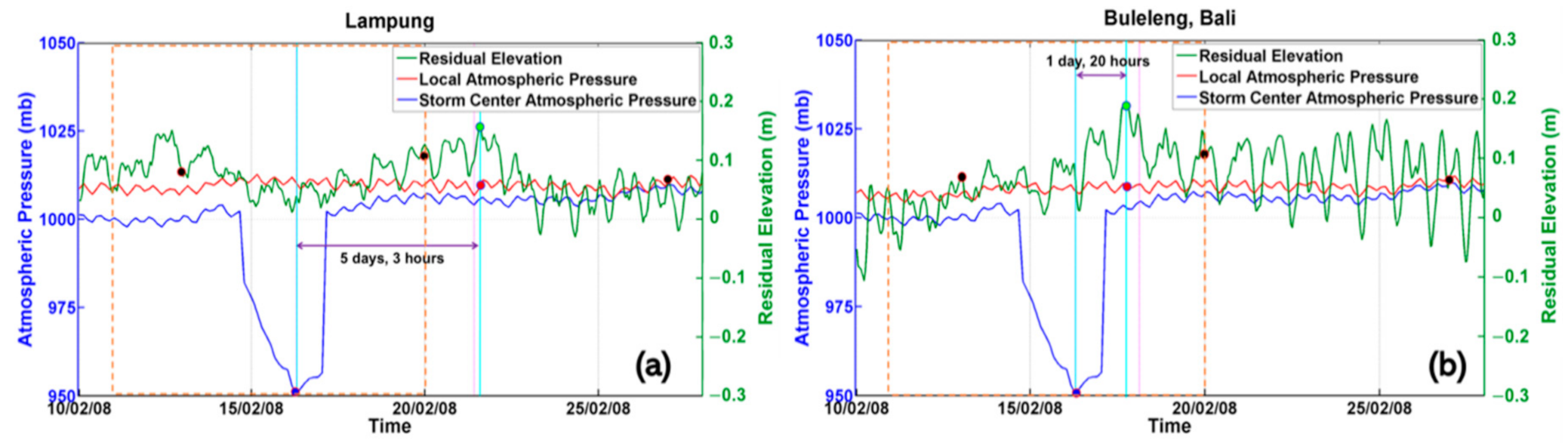 Jmse 08 00948 g003 Jmse 08 00948 g003