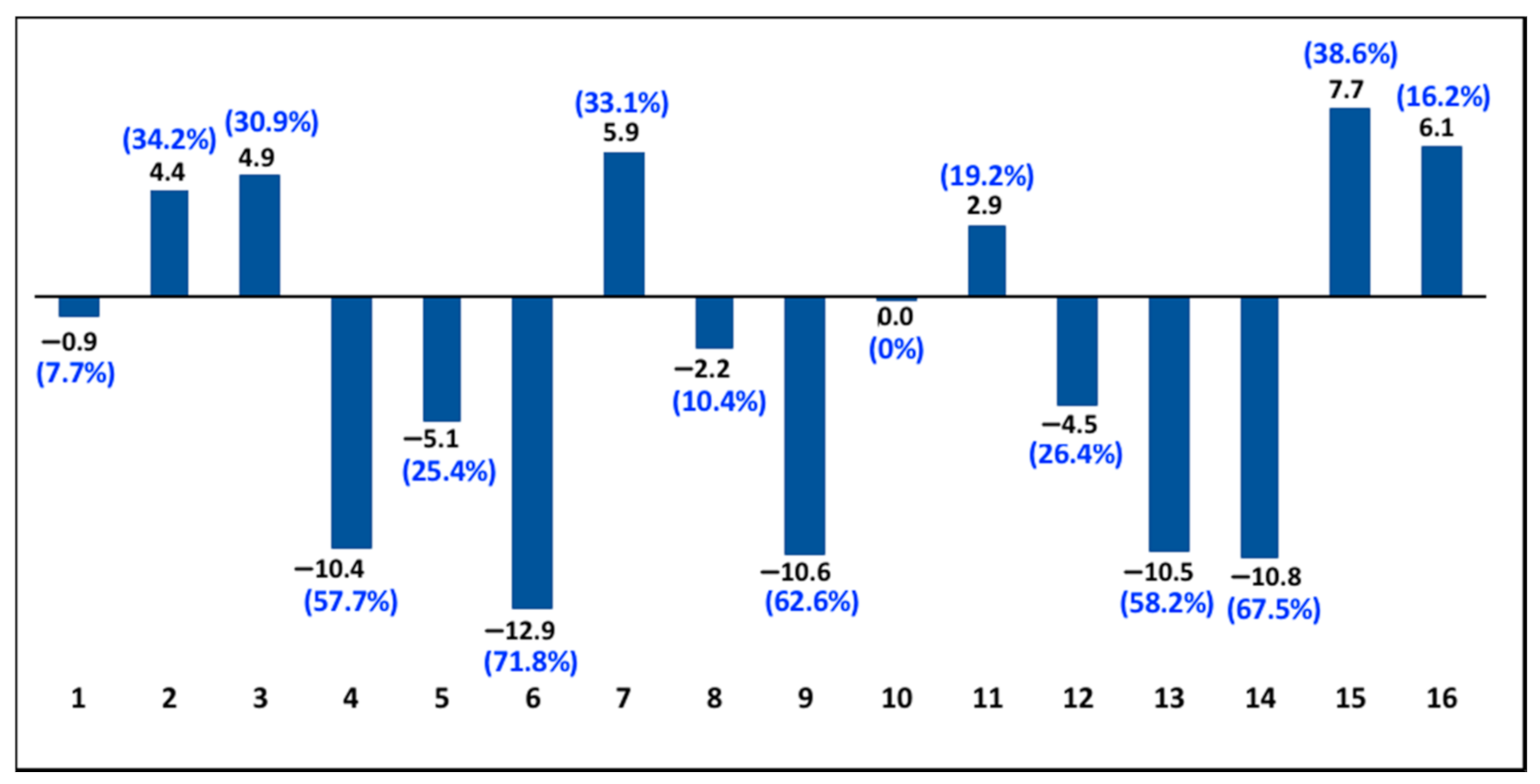 Jmse 08 00948 g004 Jmse 08 00948 g004