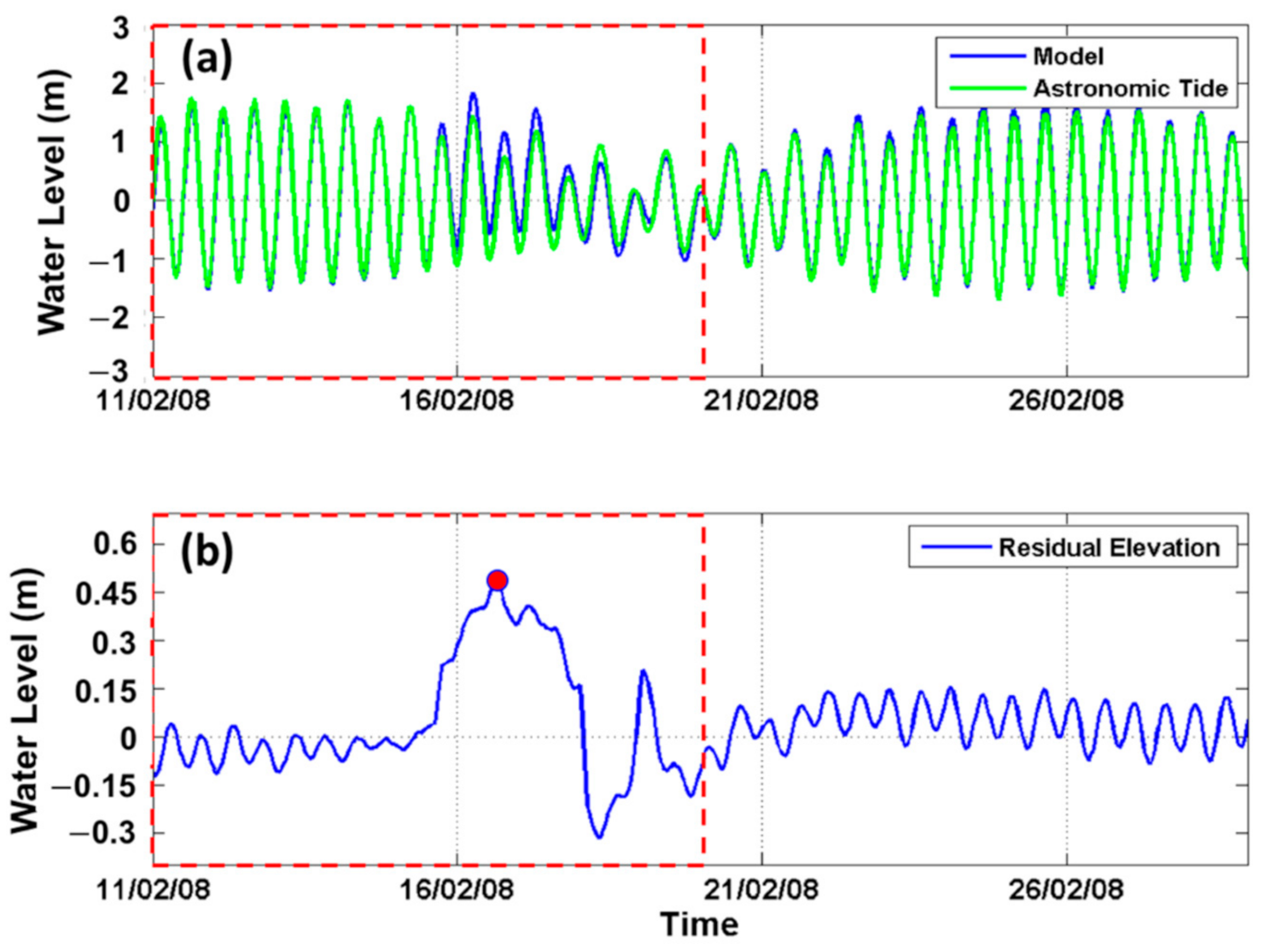 Jmse 08 00948 g005 Jmse 08 00948 g005