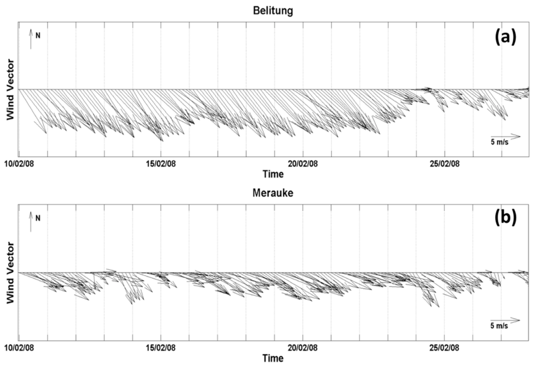 Jmse 08 00948 g007 Jmse 08 00948 g007