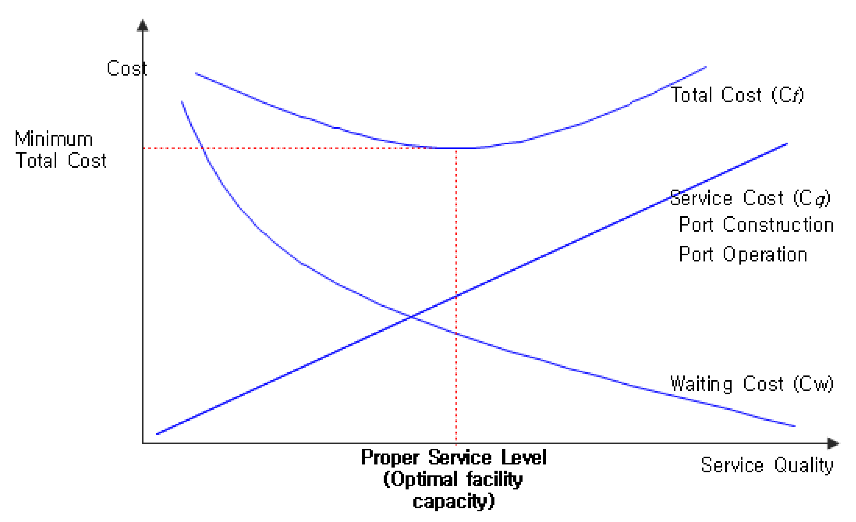 JMSE Free FullText Financial Analysis of Automated Container