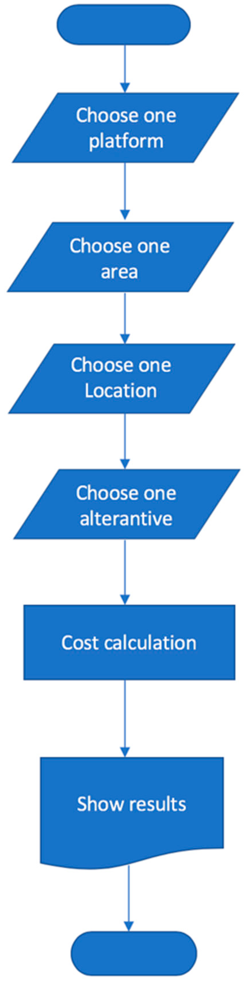 Jmse 08 00958 g001 Jmse 08 00958 g001