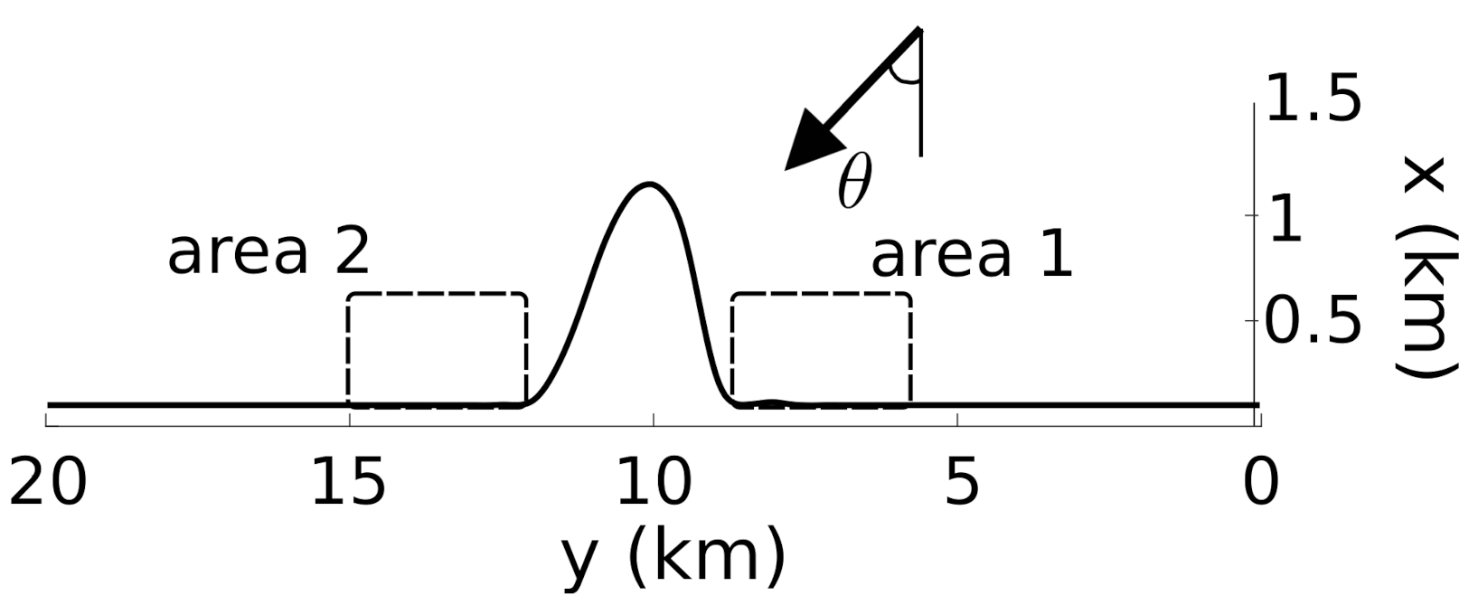 Jmse 08 00965 g002 Jmse 08 00965 g002