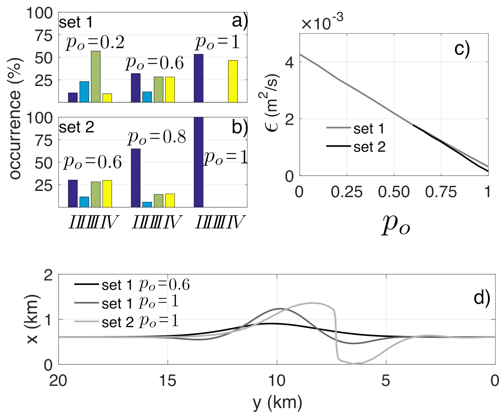 Jmse 08 00965 g005 Jmse 08 00965 g005
