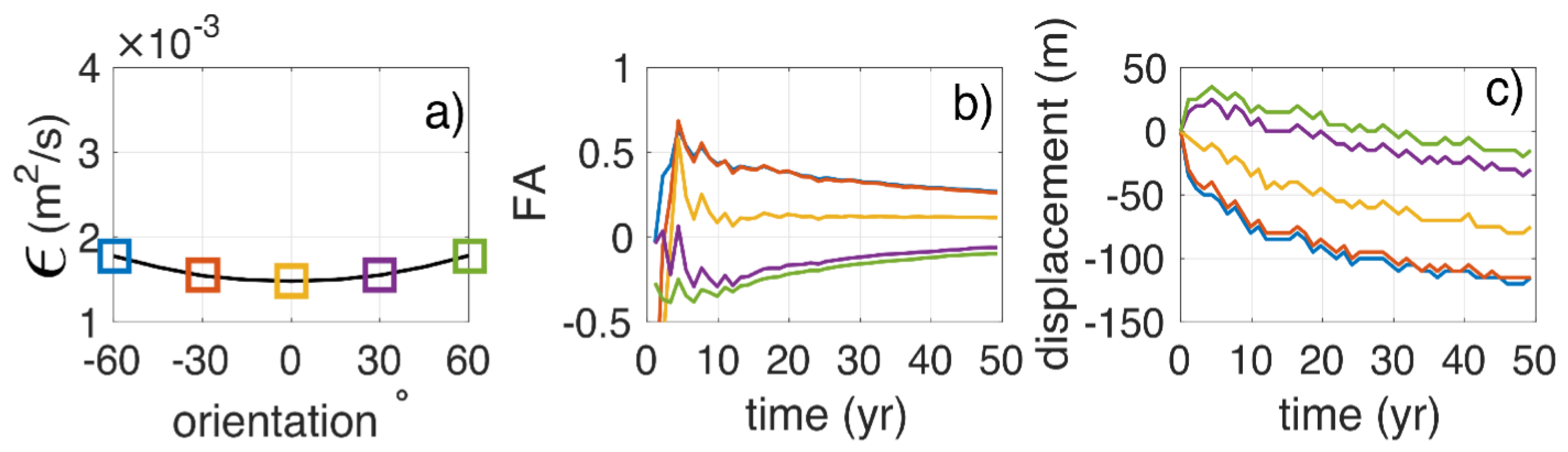 Jmse 08 00965 g008 Jmse 08 00965 g008