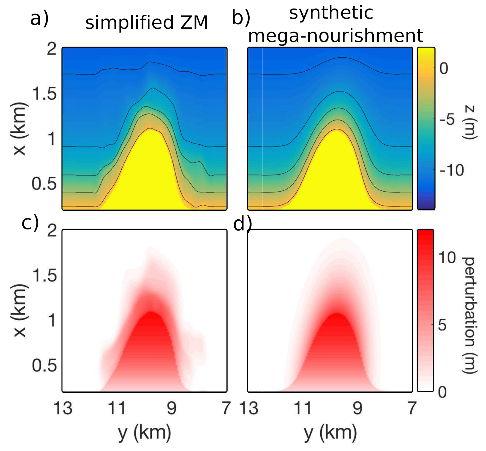 Jmse 08 00965 g0a1 Jmse 08 00965 g0a1