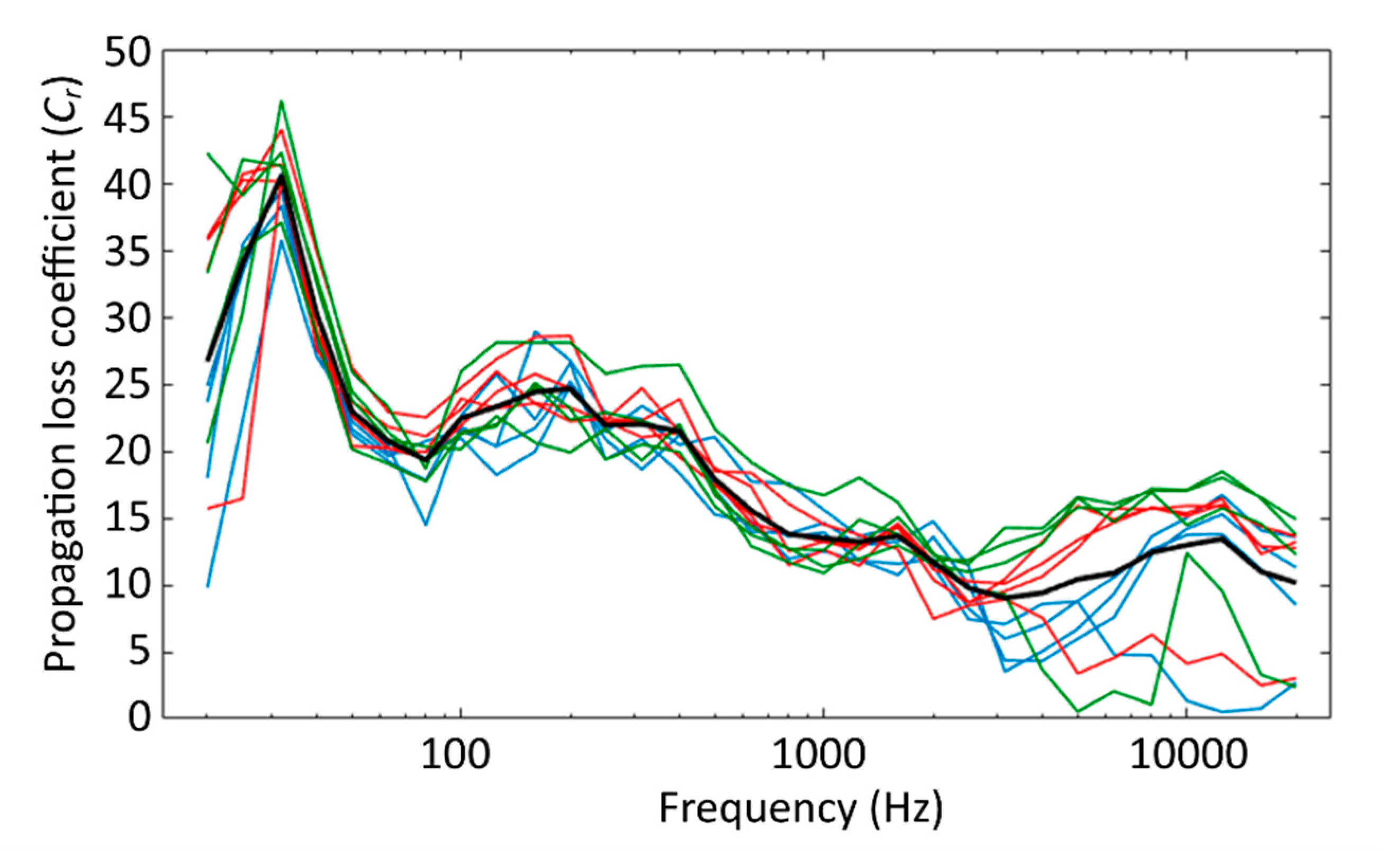 Jmse 08 00970 g008