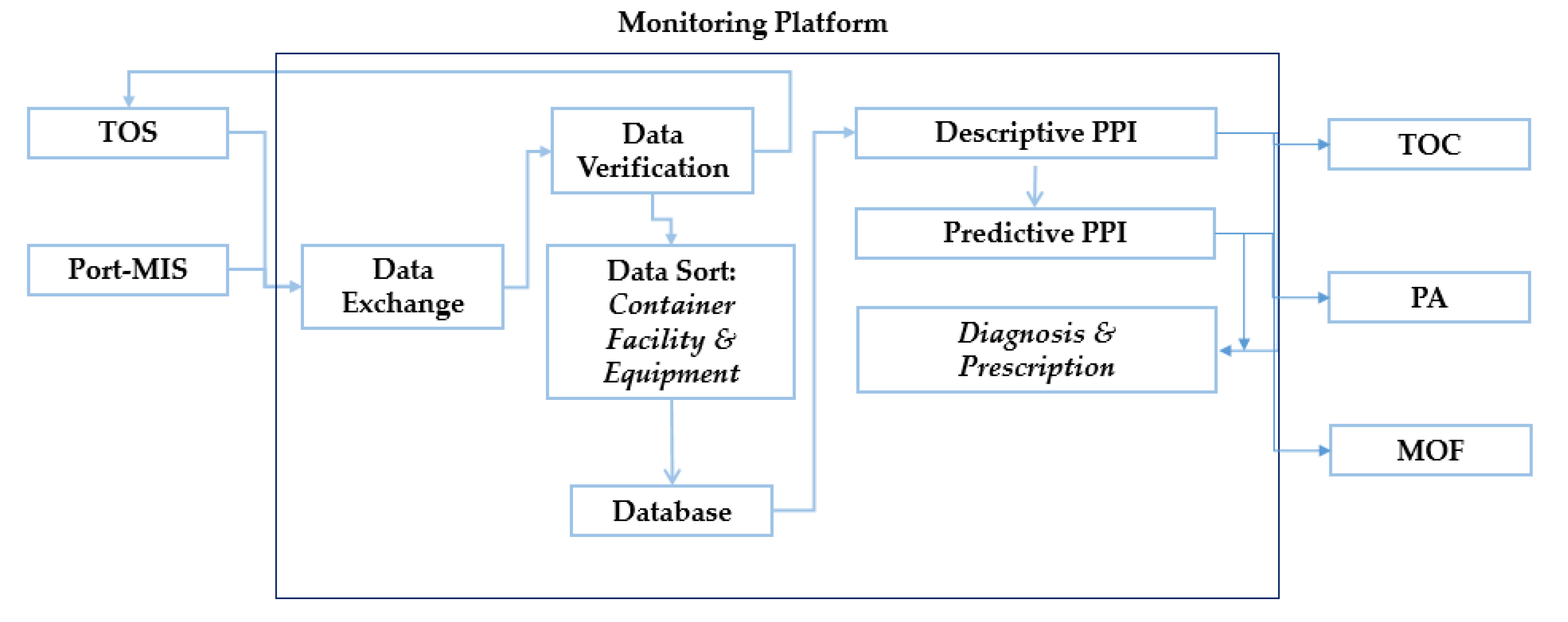 Jmse 08 00971 g003 550