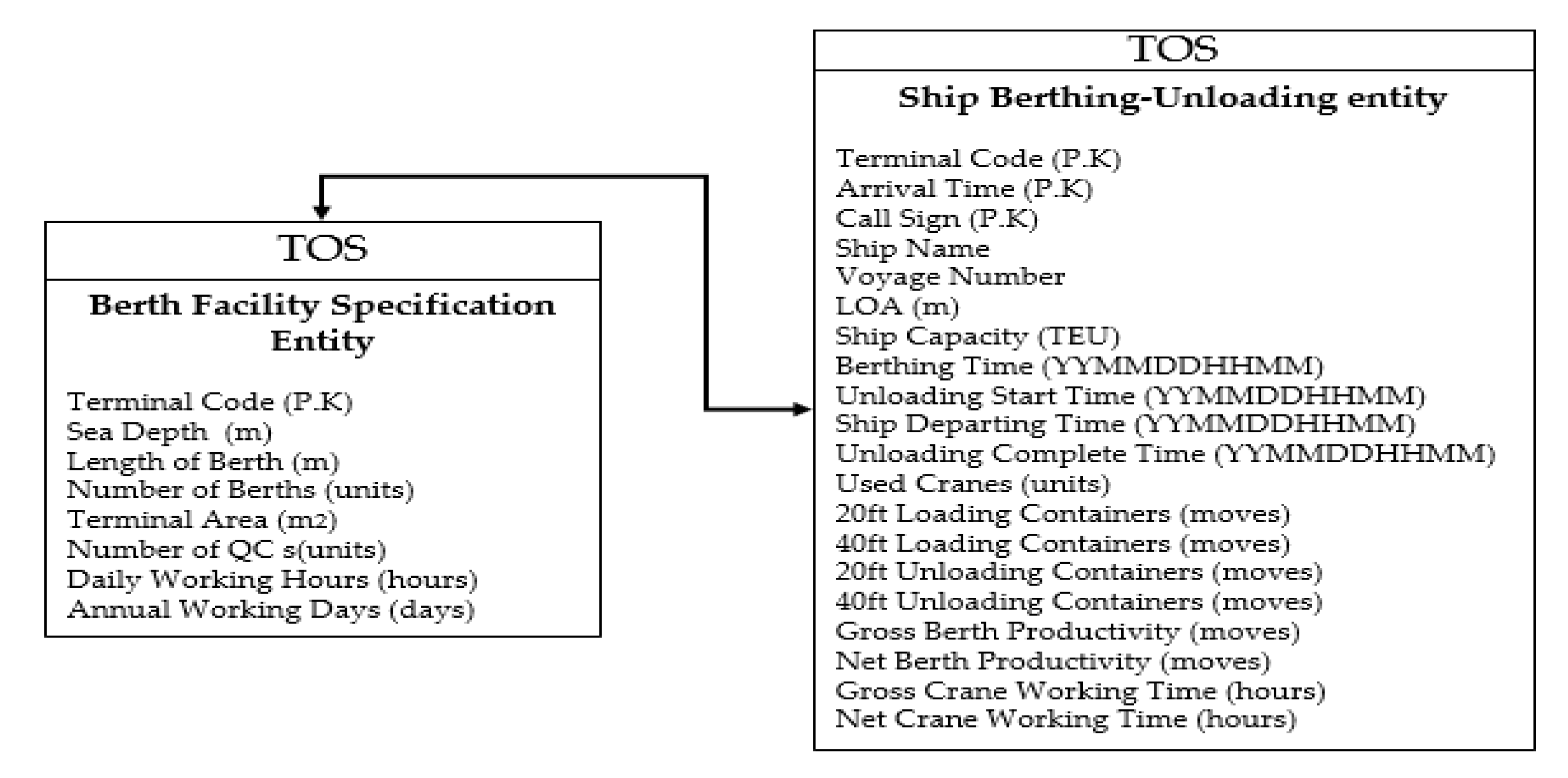 Jmse 08 00971 g007 550