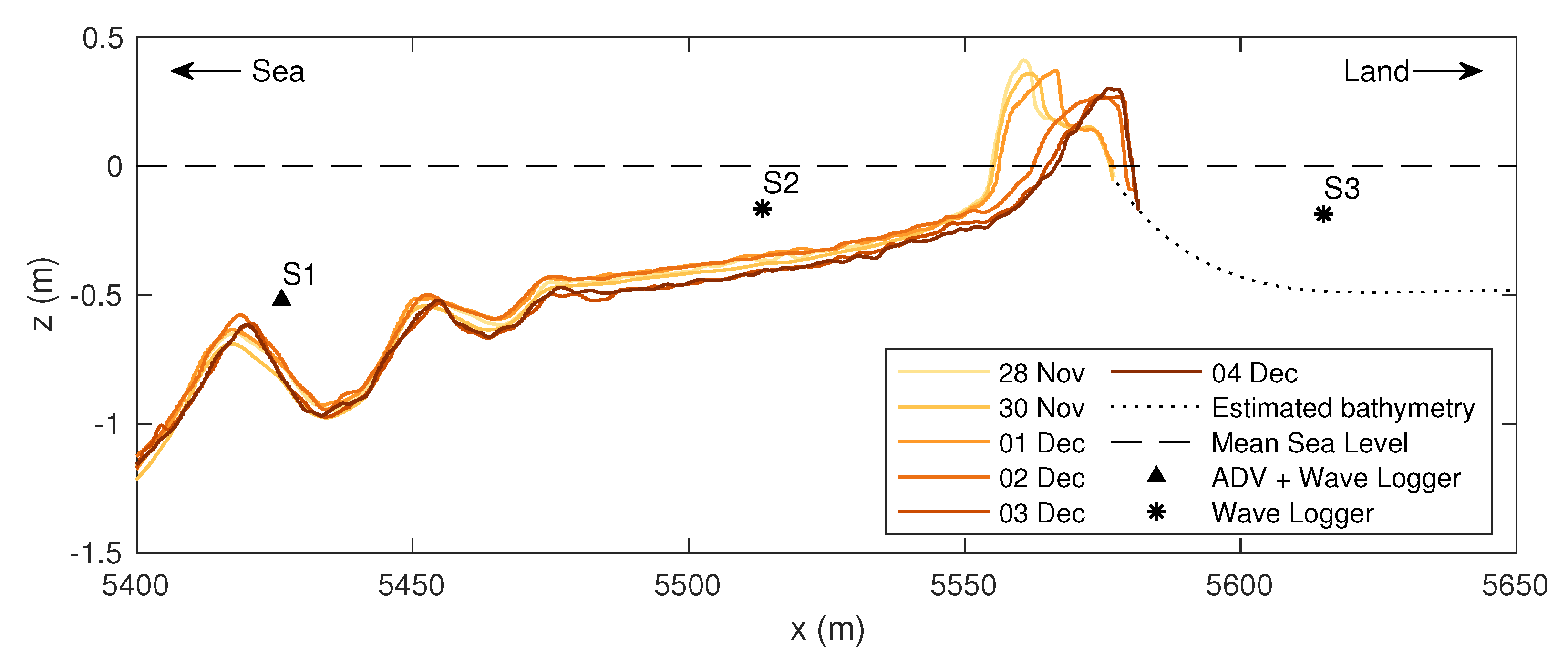 Jmse 08 00972 g004 Jmse 08 00972 g004