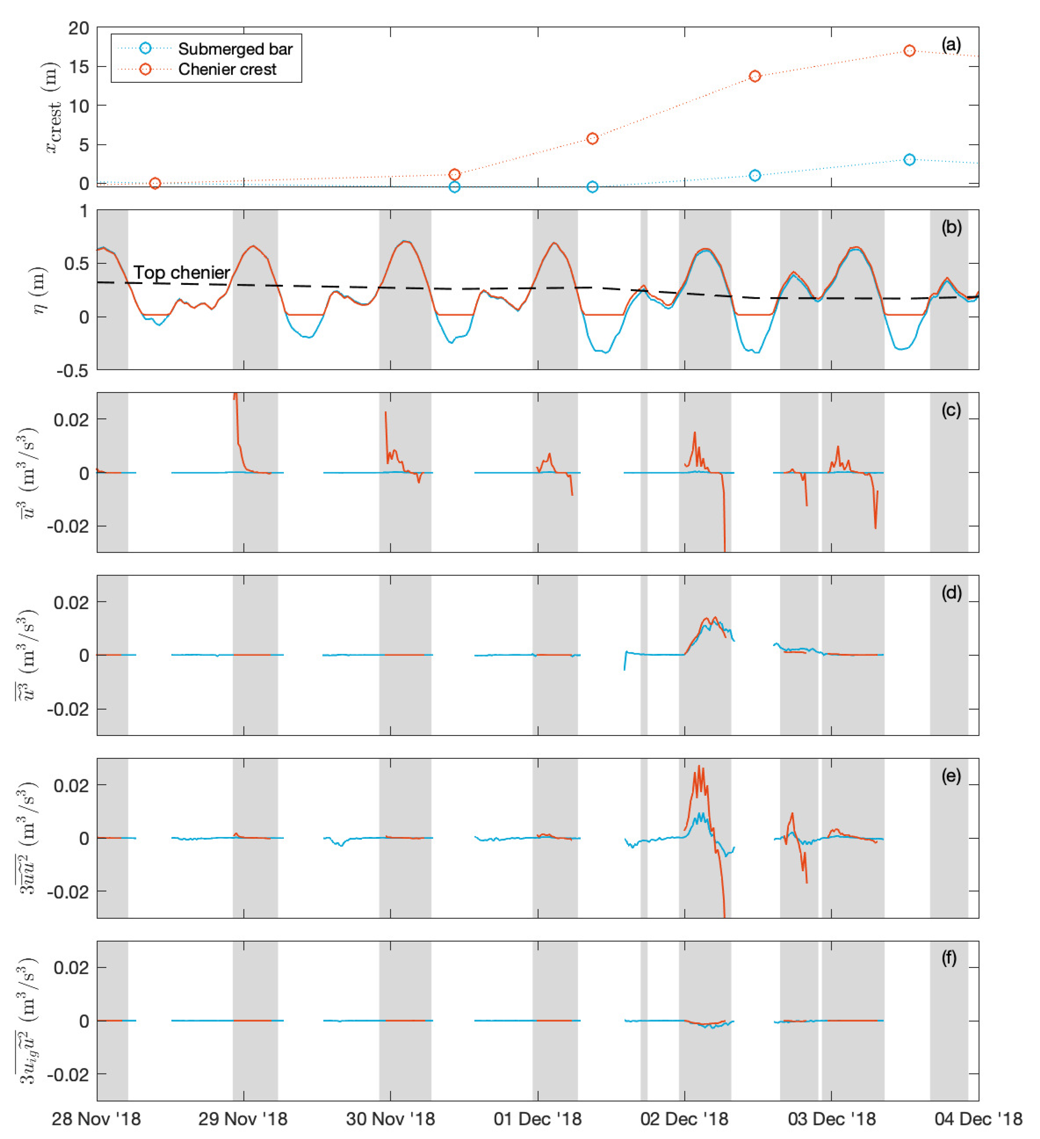 Jmse 08 00972 g006 Jmse 08 00972 g006
