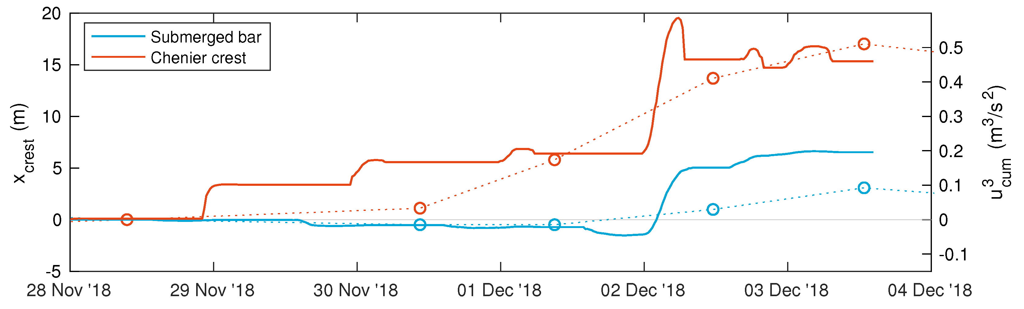 Jmse 08 00972 g008 Jmse 08 00972 g008