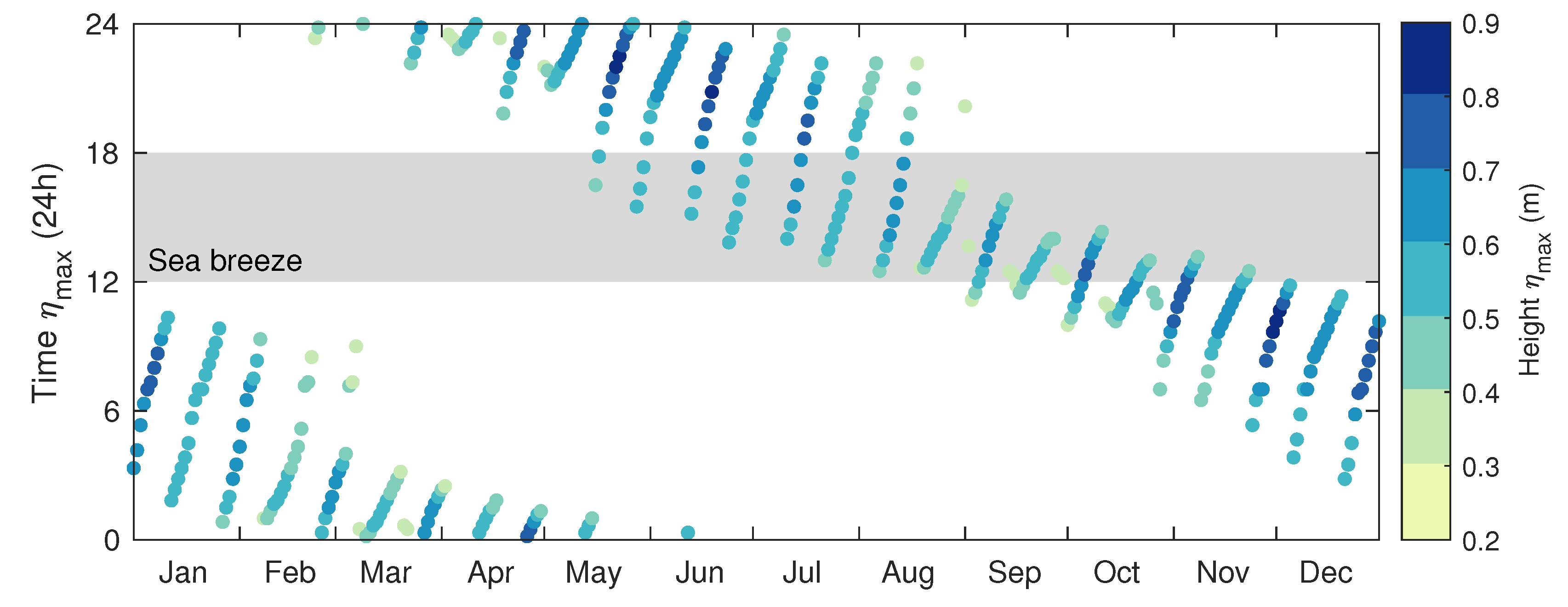 Jmse 08 00972 g009 Jmse 08 00972 g009