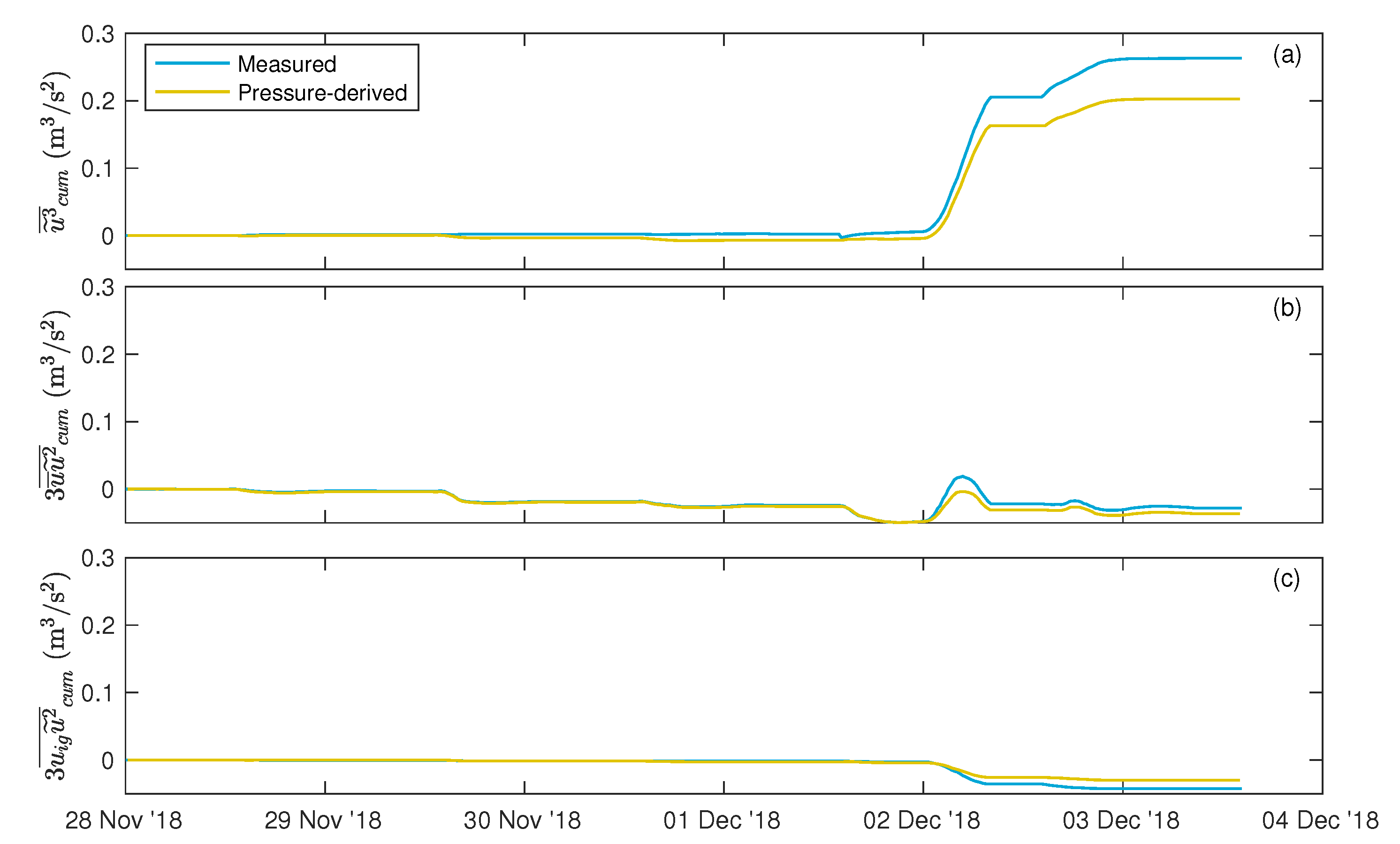 Jmse 08 00972 g0a1 Jmse 08 00972 g0a1