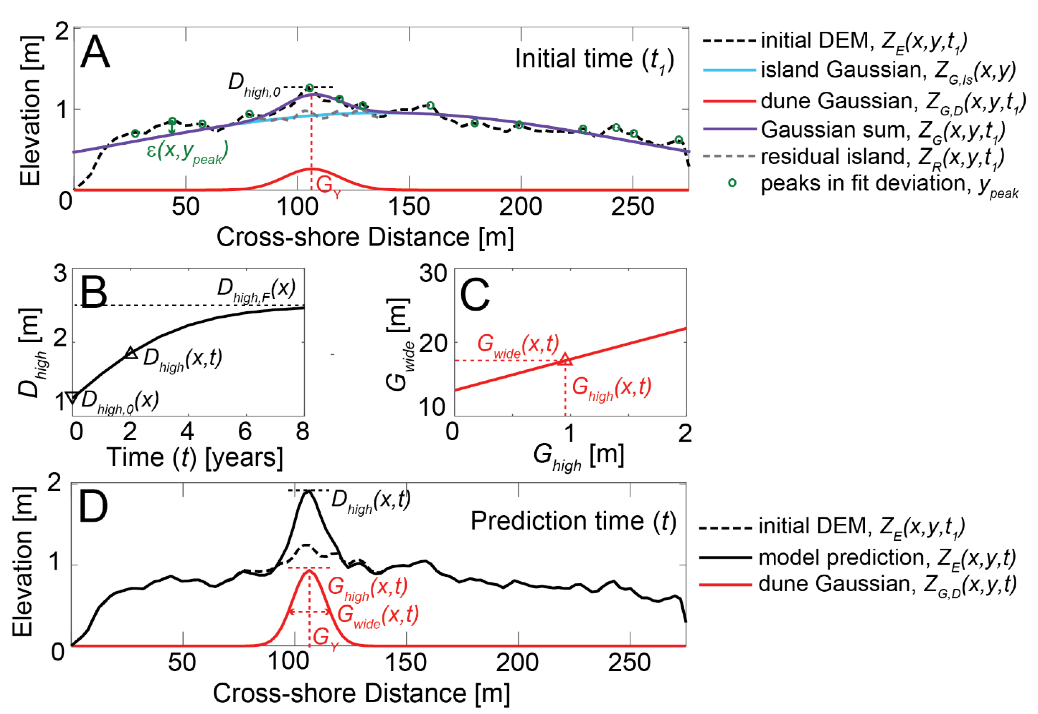 Jmse 08 00977 g002 Jmse 08 00977 g002
