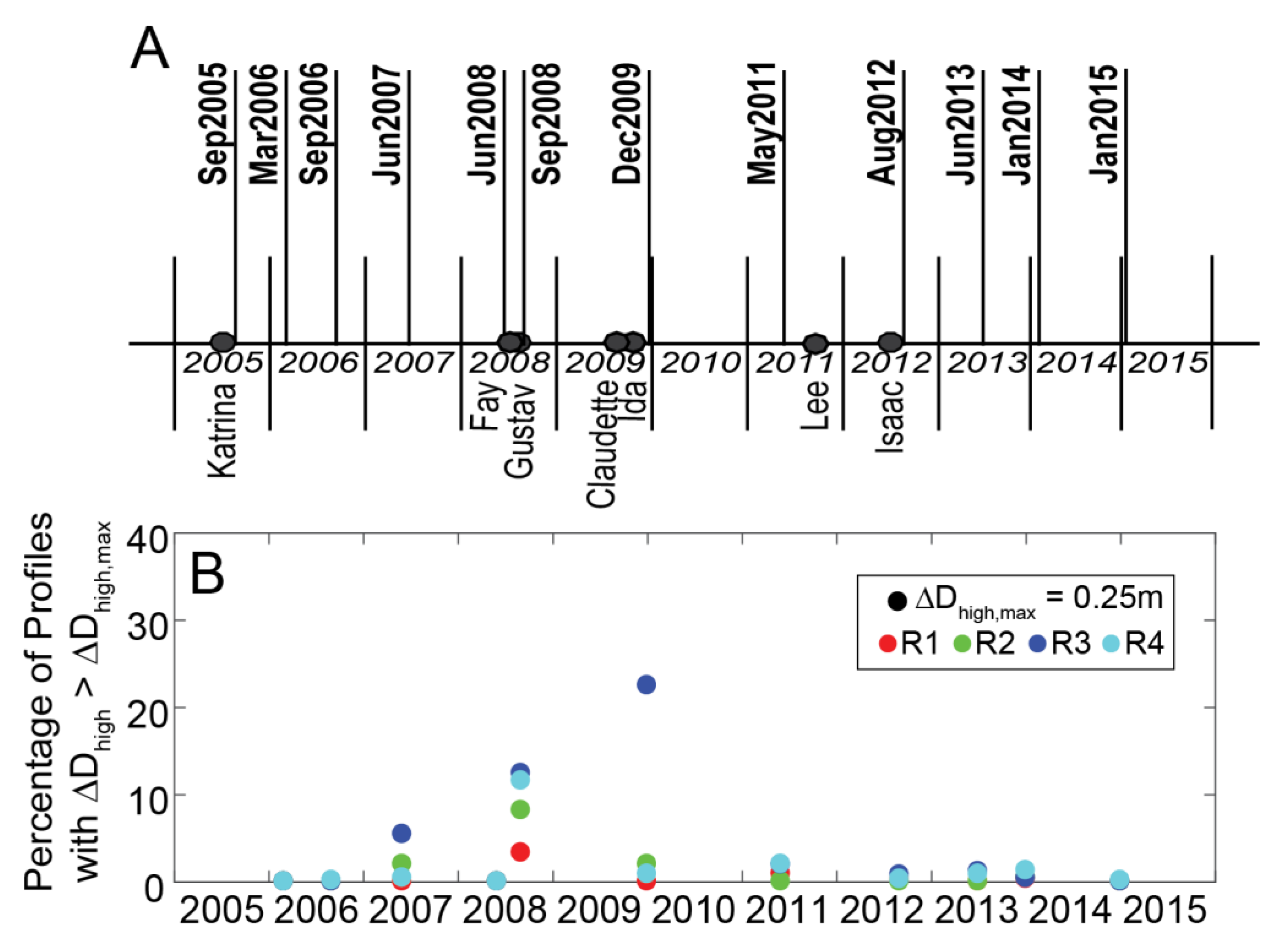 Jmse 08 00977 g004 Jmse 08 00977 g004