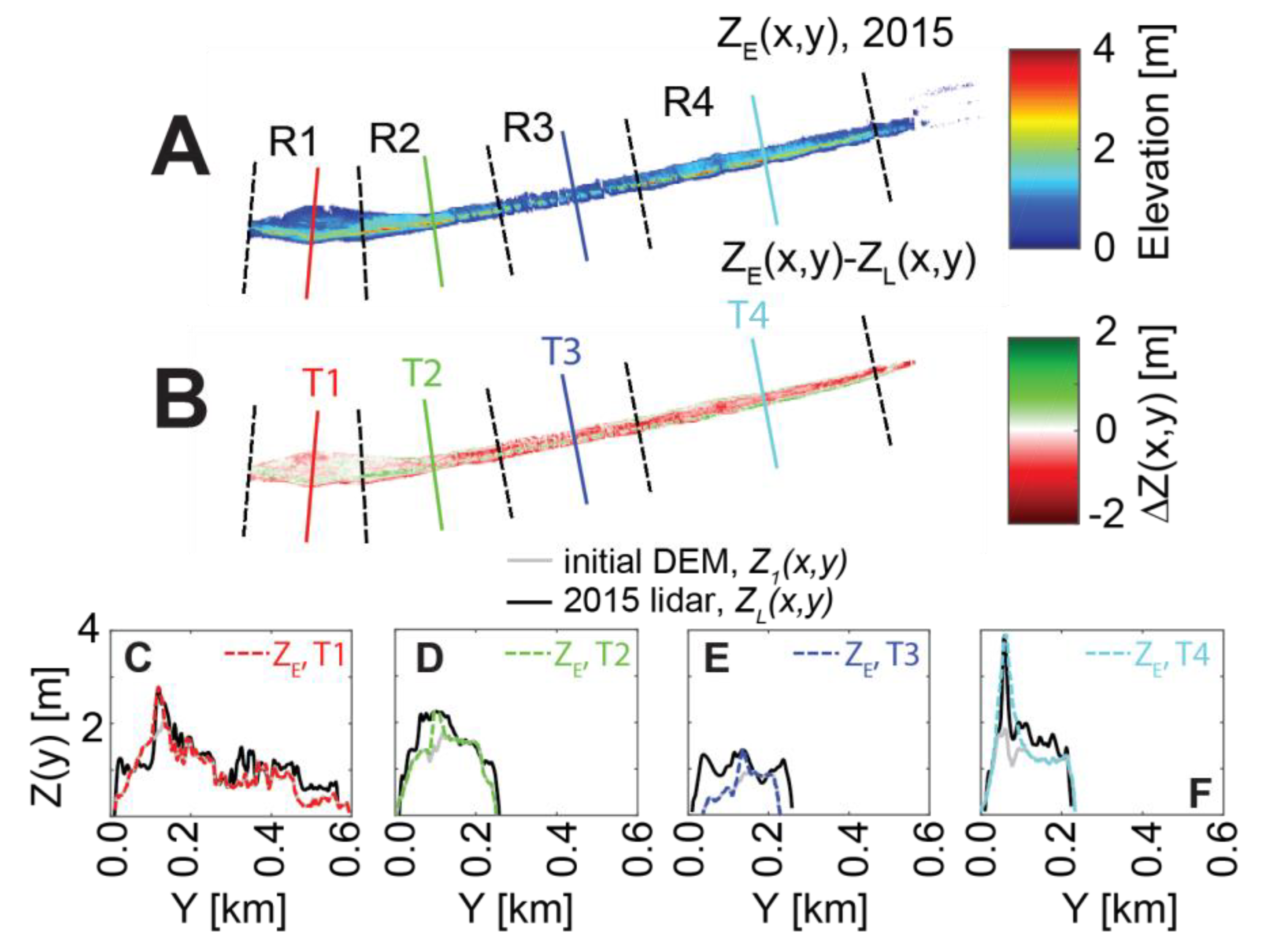 Jmse 08 00977 g005 Jmse 08 00977 g005