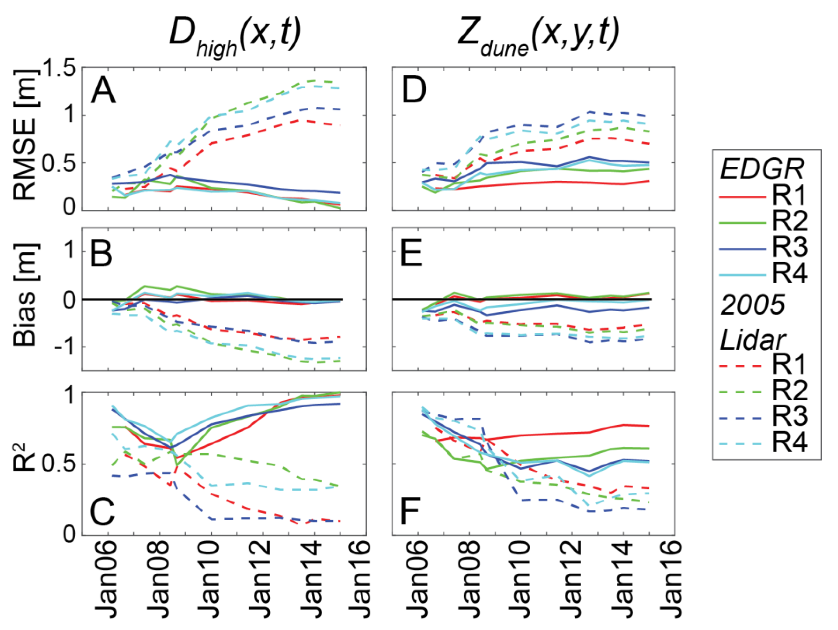 Jmse 08 00977 g006 Jmse 08 00977 g006