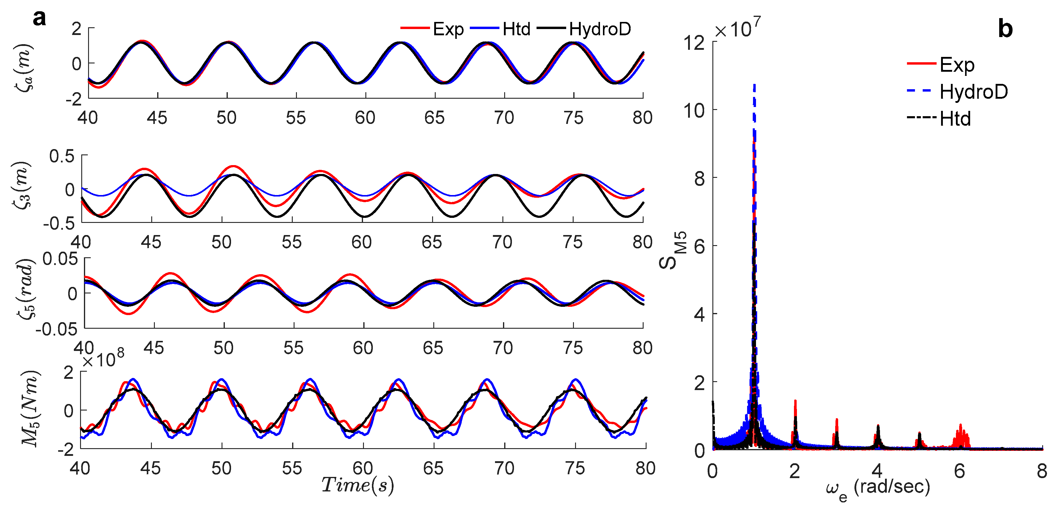 Jmse 08 00978 g012 550