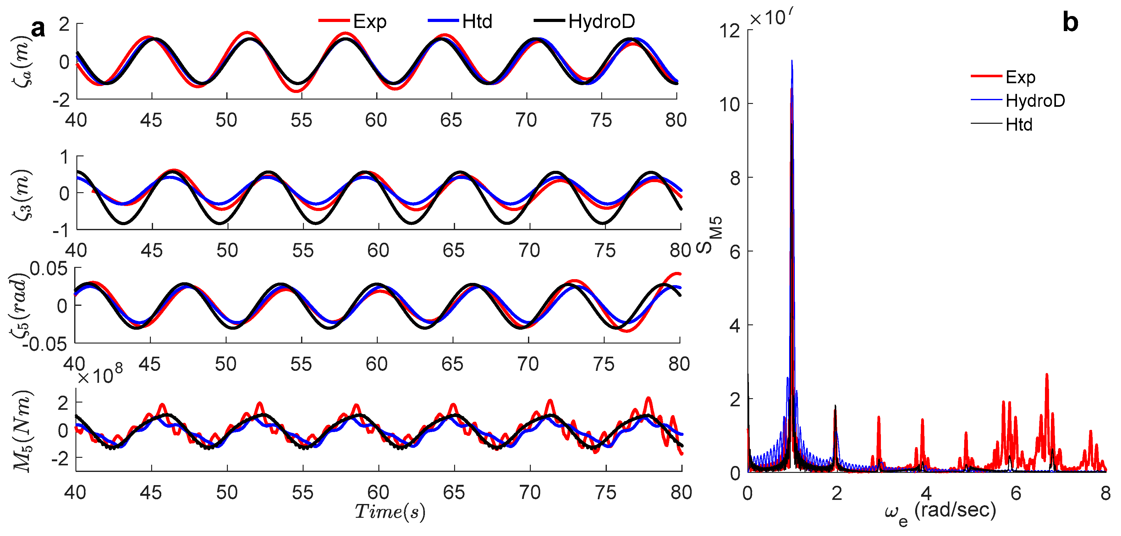 Jmse 08 00978 g013 550