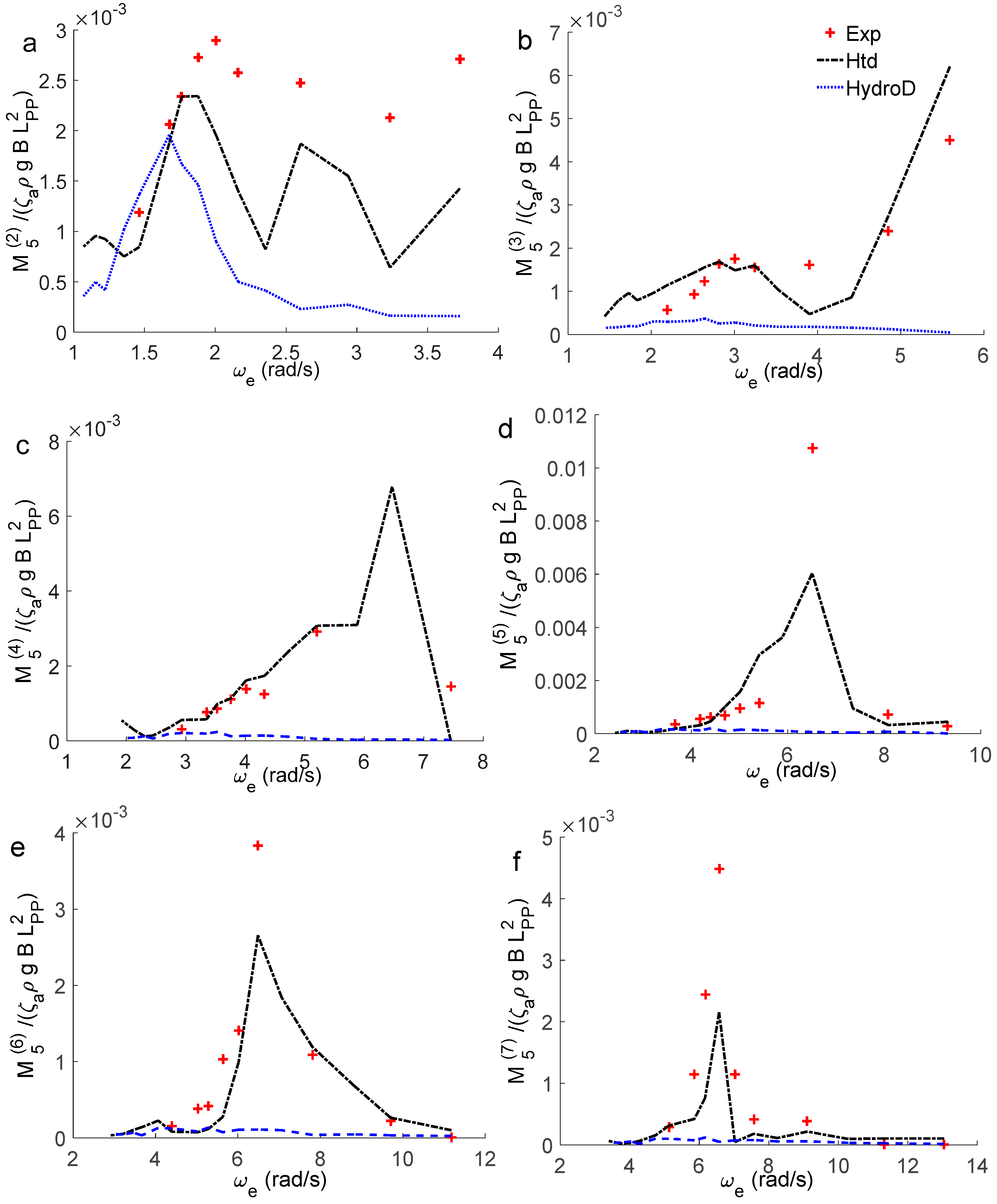 Jmse 08 00978 g014 550