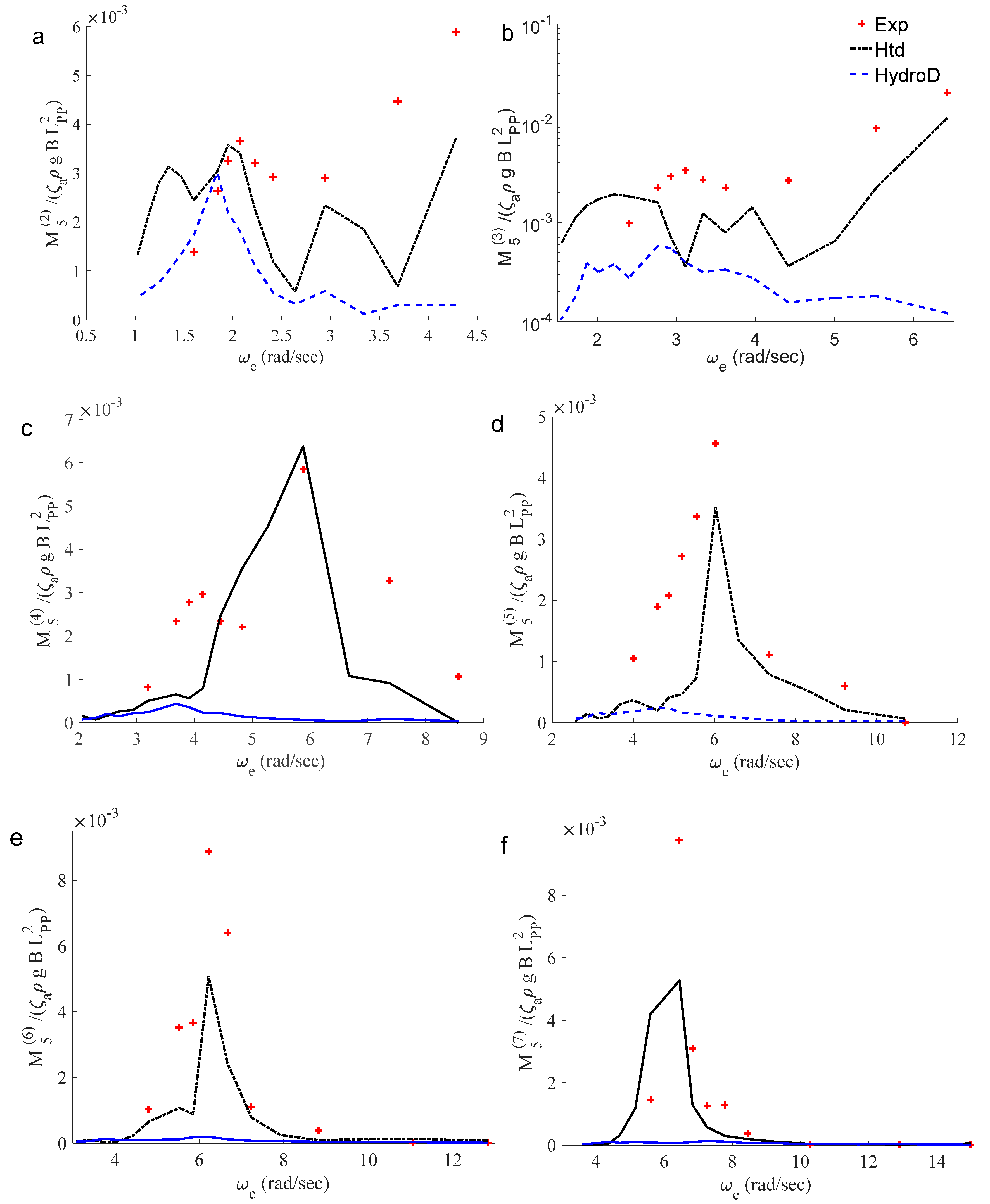 Jmse 08 00978 g015 550