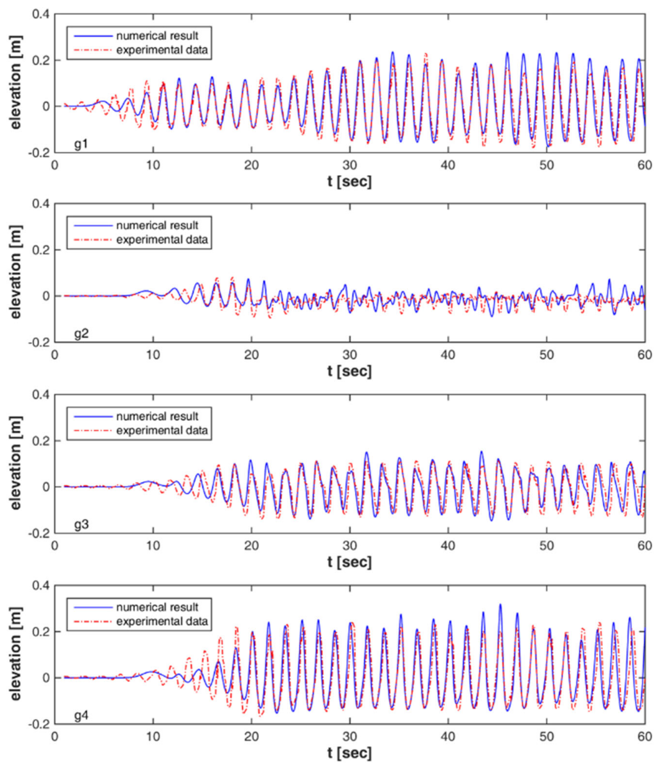 Jmse 08 00986 g002 Jmse 08 00986 g002