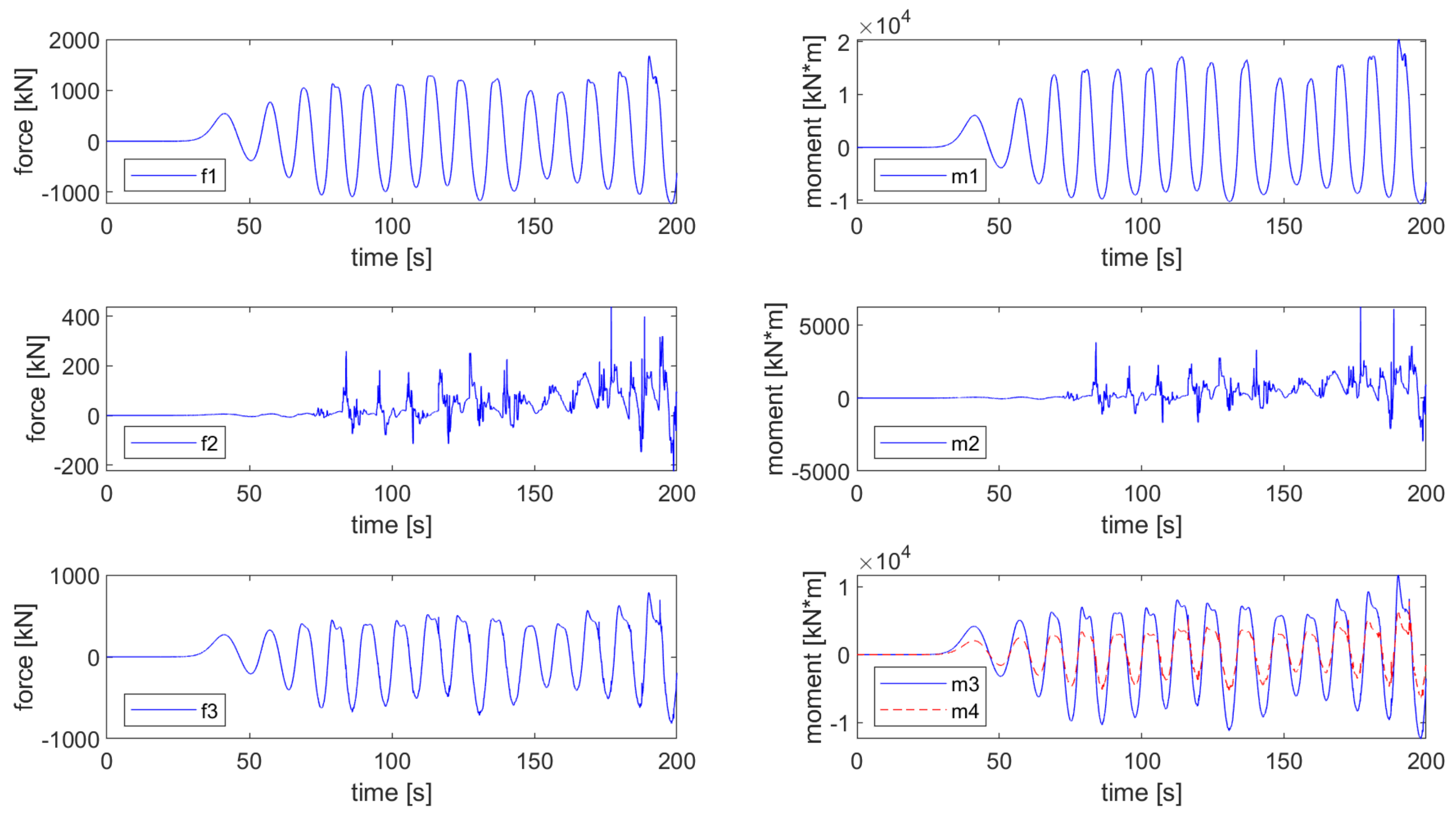 Jmse 08 00986 g007 Jmse 08 00986 g007