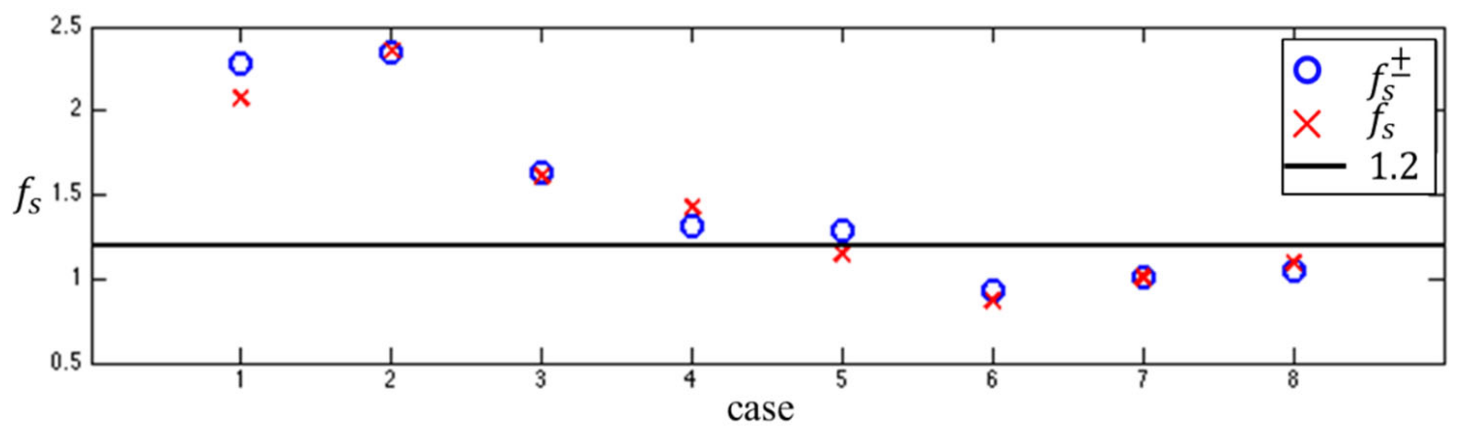 Jmse 08 00986 g010 Jmse 08 00986 g010