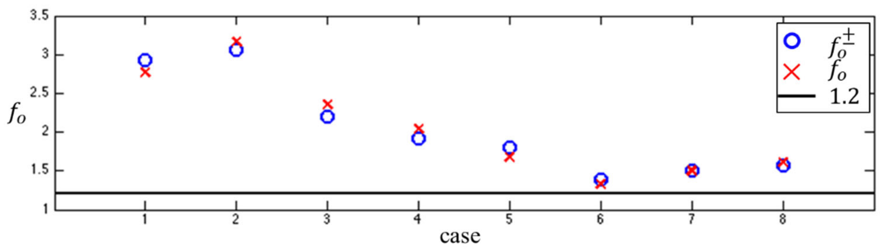 Jmse 08 00986 g011 Jmse 08 00986 g011