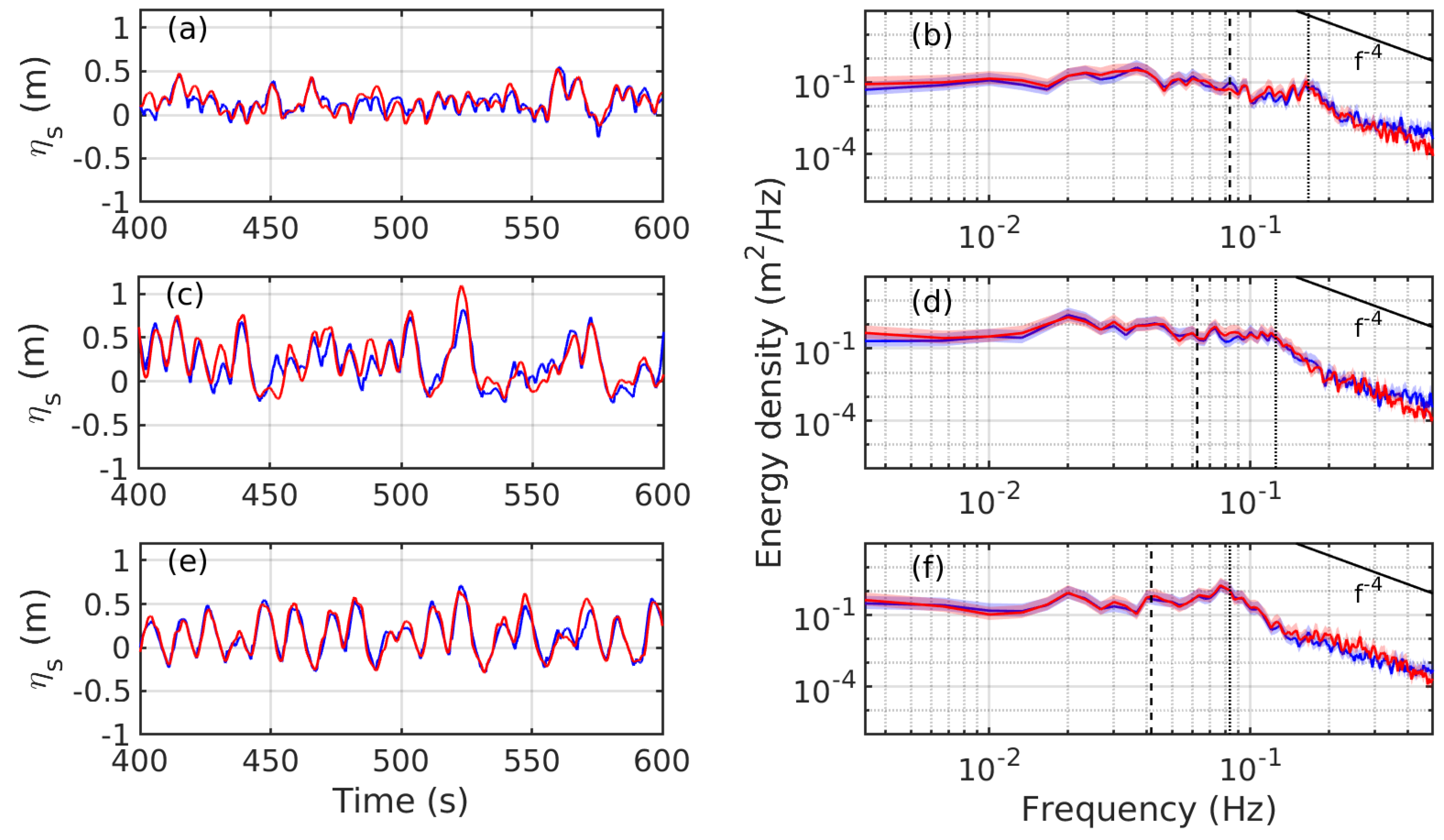 JMSE | Free Full-Text | Estimation of Irregular Wave Runup on