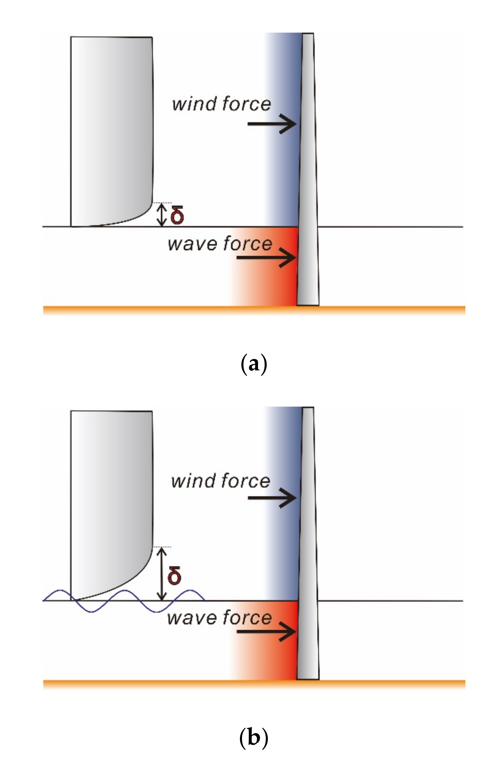 Jmse 08 00999 g002 Jmse 08 00999 g002