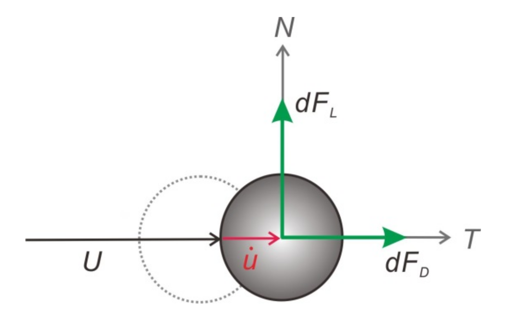 Jmse 08 00999 g005 Jmse 08 00999 g005