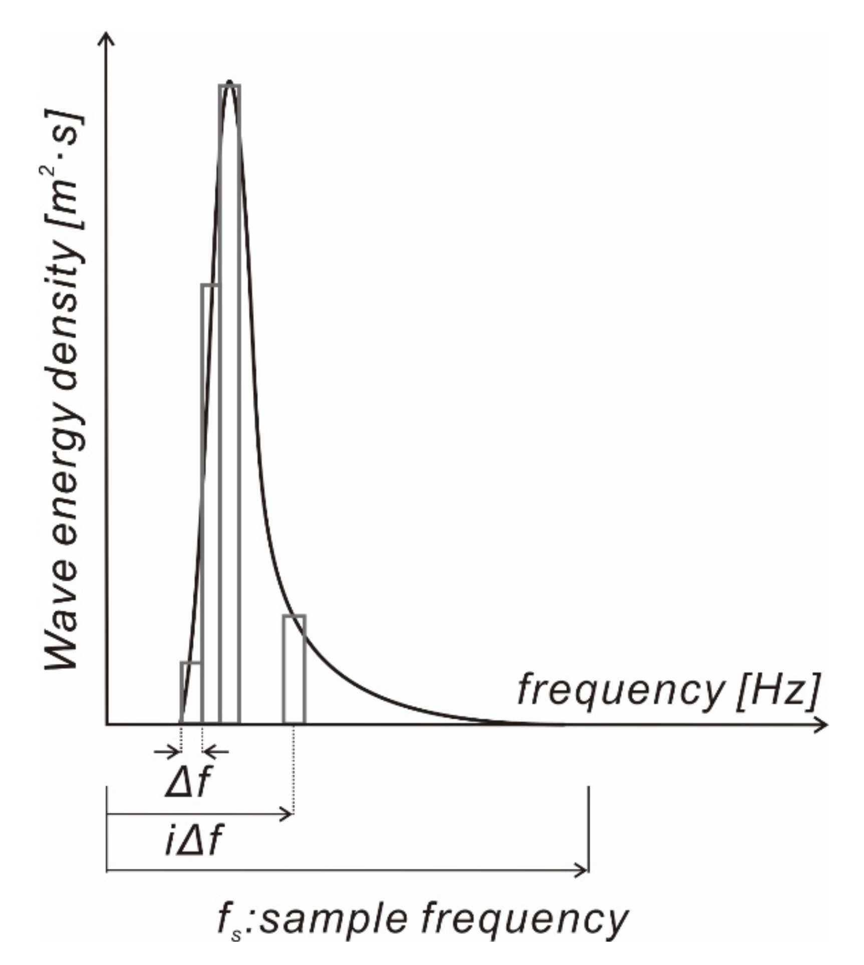 Jmse 08 00999 g007 Jmse 08 00999 g007