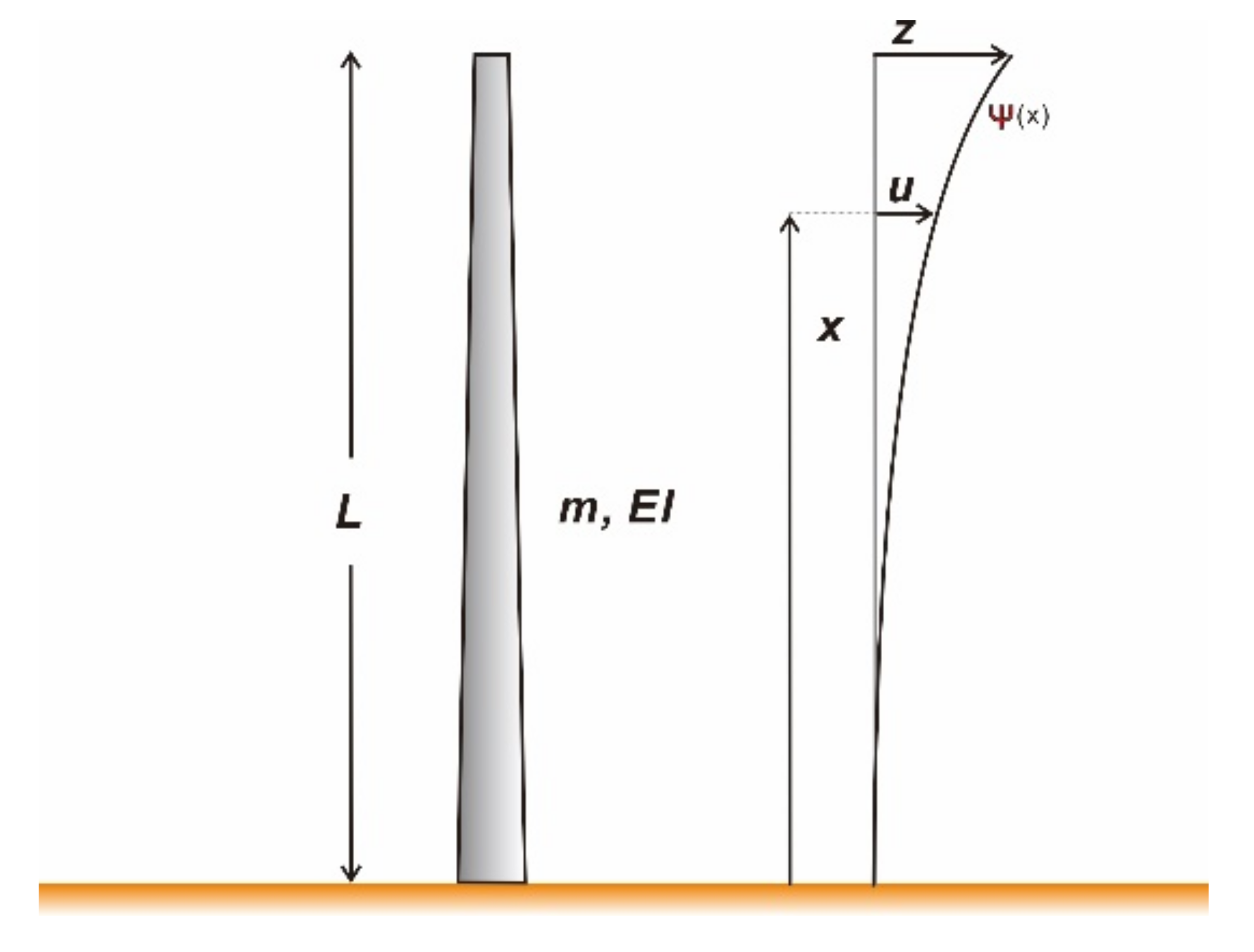 Jmse 08 00999 g008 Jmse 08 00999 g008