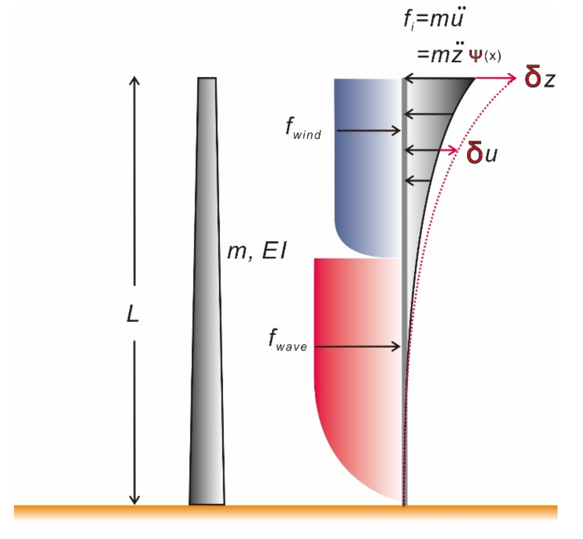 Jmse 08 00999 g009 Jmse 08 00999 g009