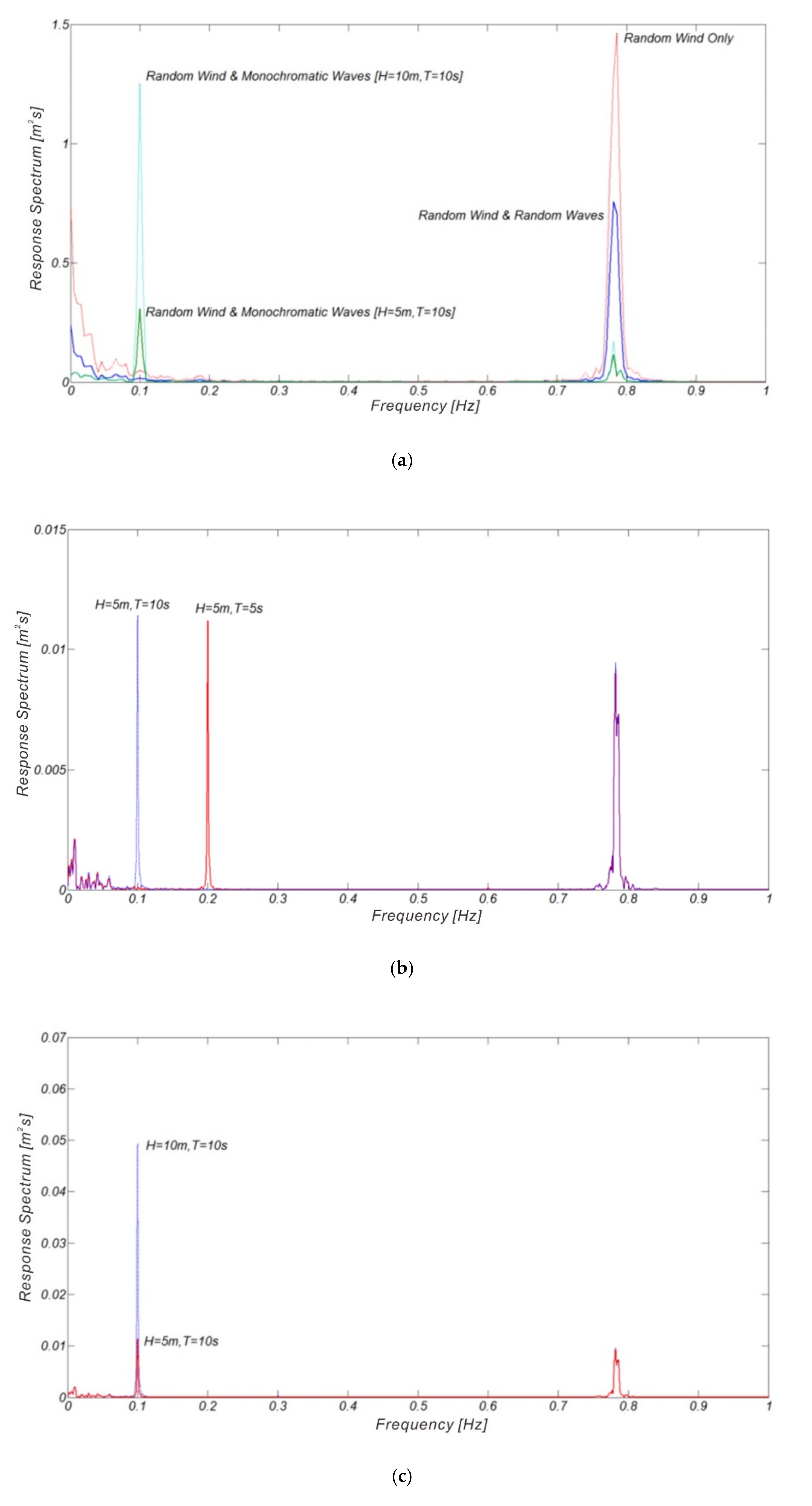 Jmse 08 00999 g019 Jmse 08 00999 g019