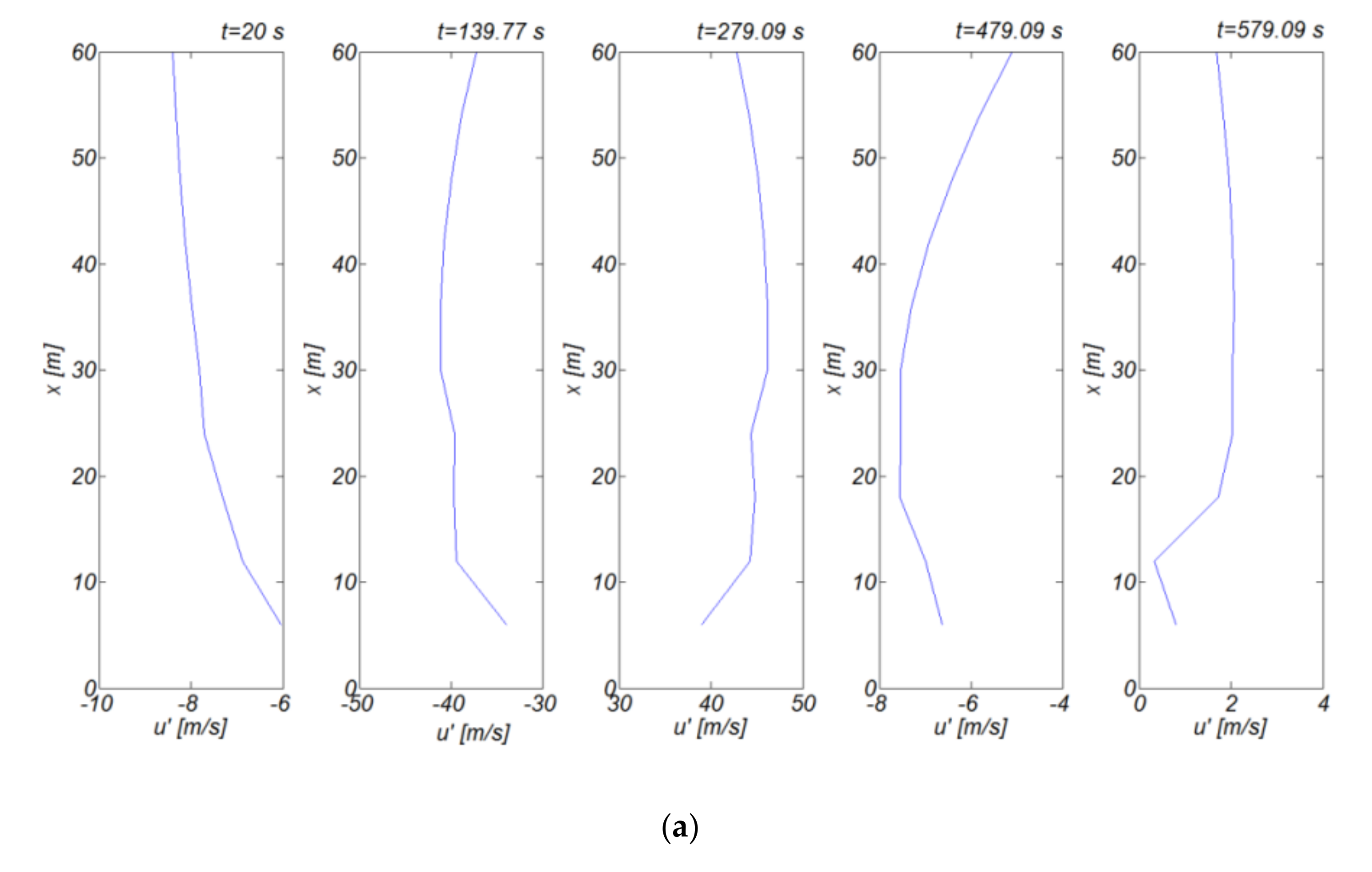 Jmse 08 00999 g022a Jmse 08 00999 g022a