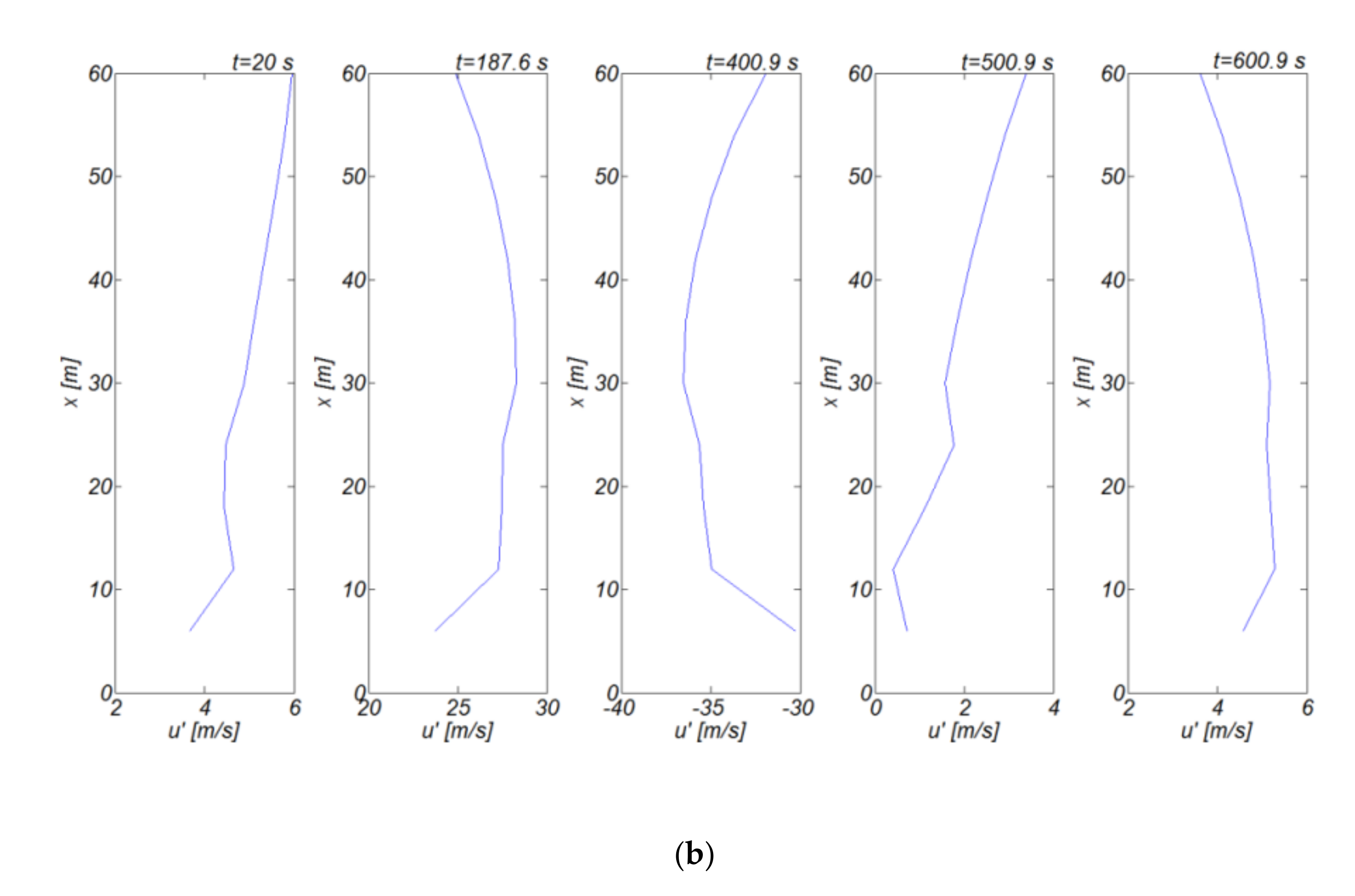 Jmse 08 00999 g022b Jmse 08 00999 g022b