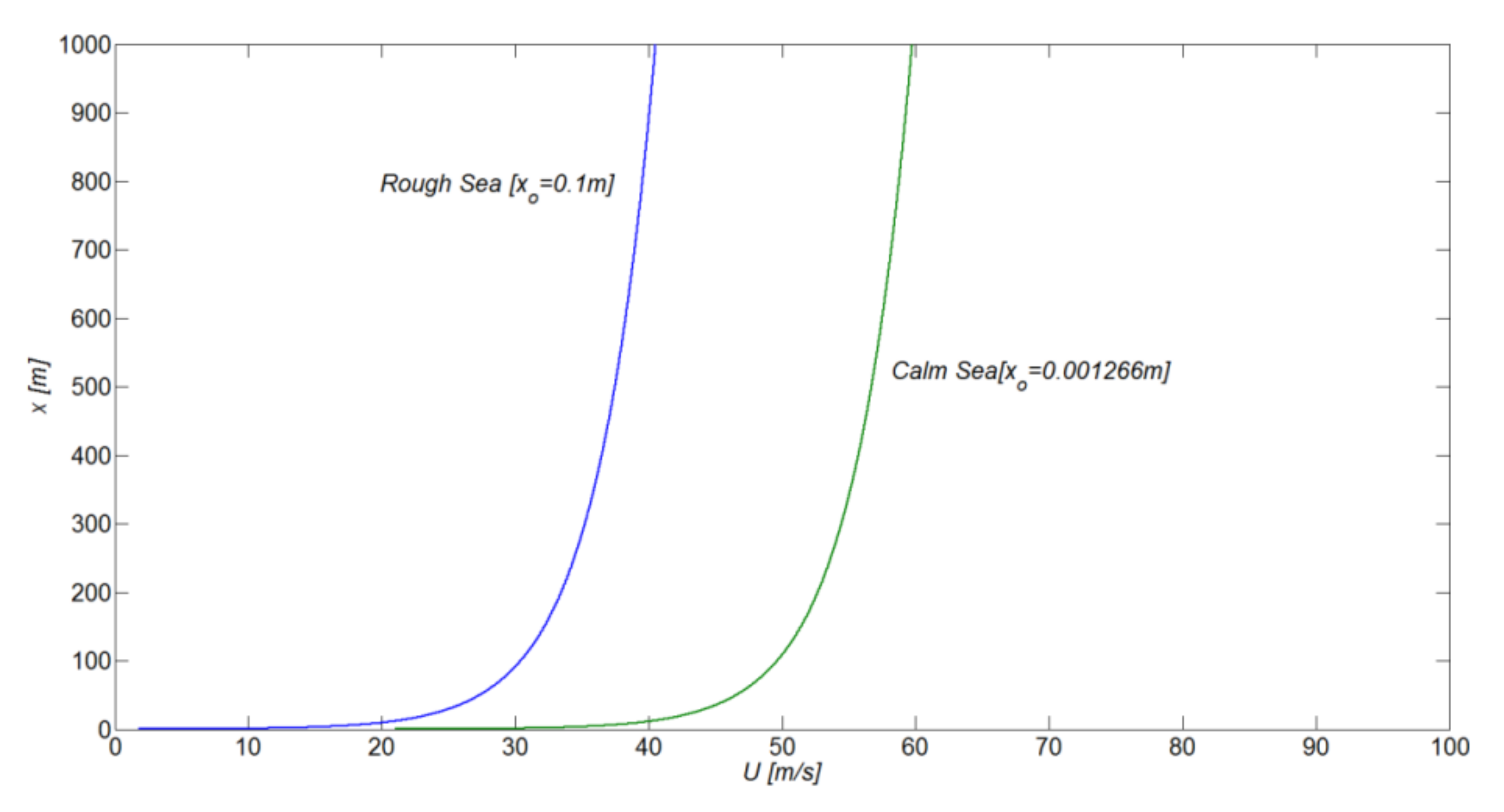 Jmse 08 00999 g023 Jmse 08 00999 g023