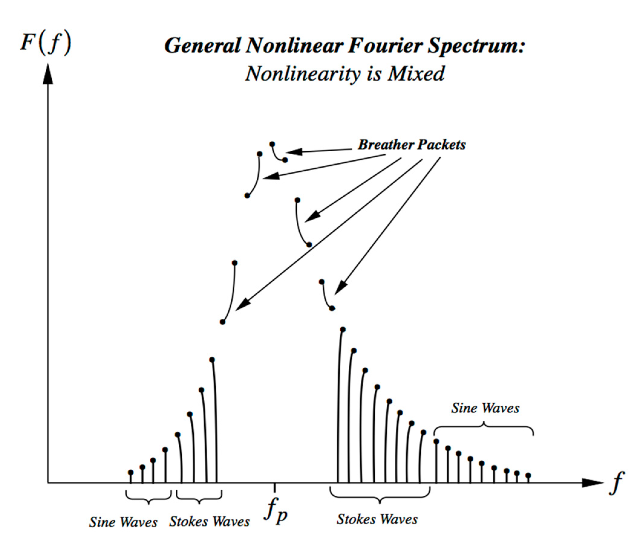 Jmse 08 01005 g001 Jmse 08 01005 g001